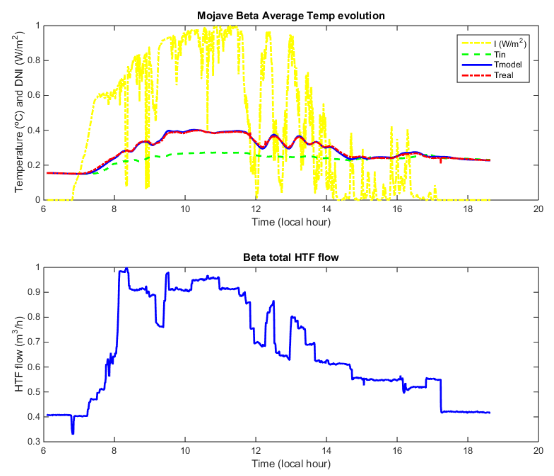 Energies 12 04197 g006