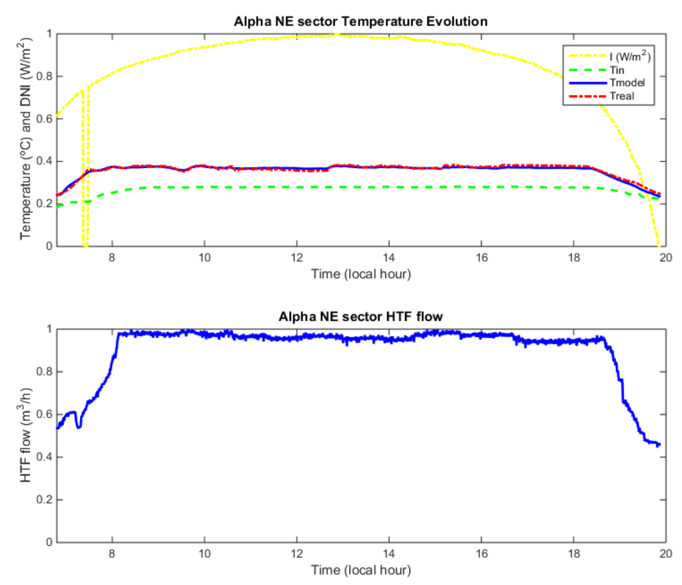 Energies 12 04197 g007