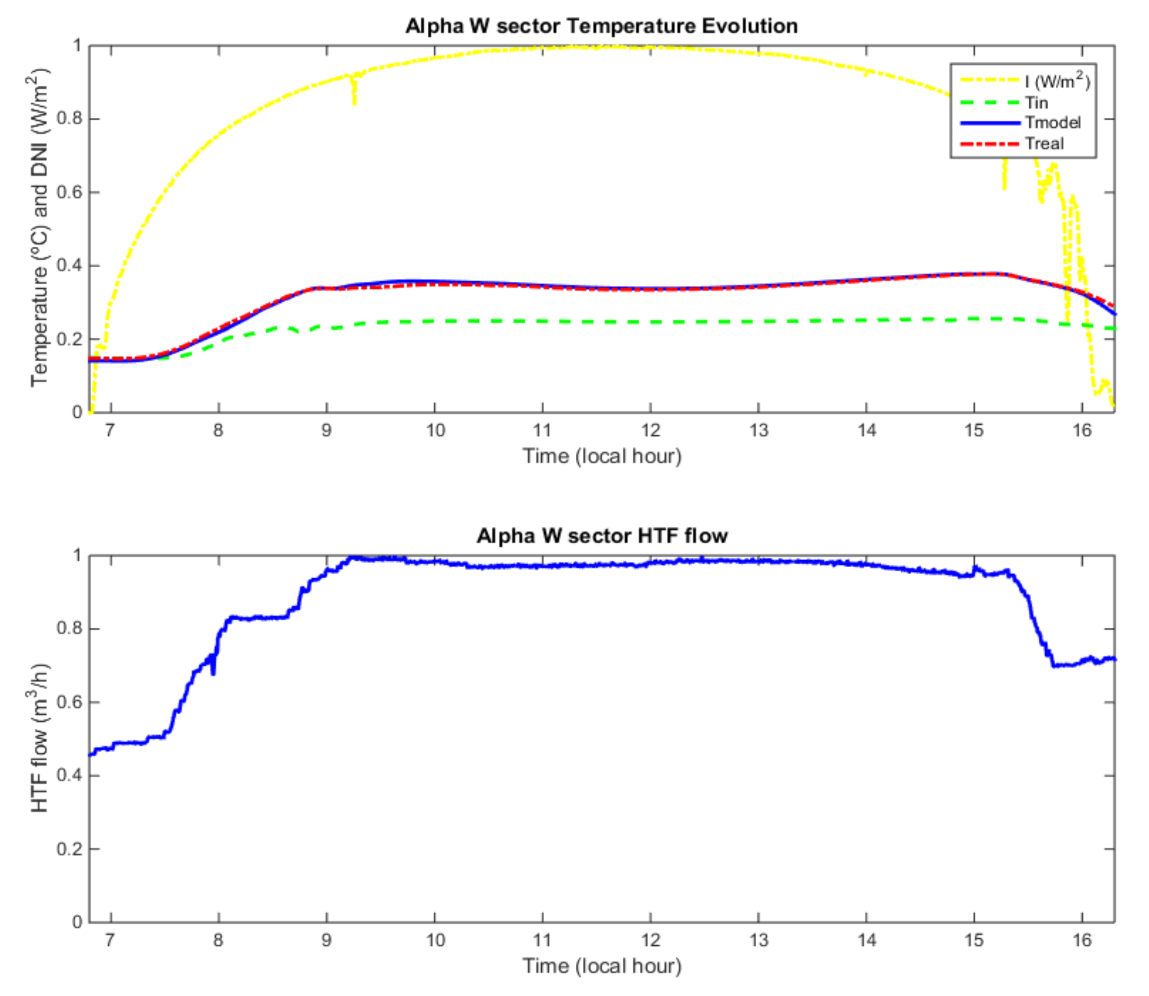 Energies 12 04197 g008