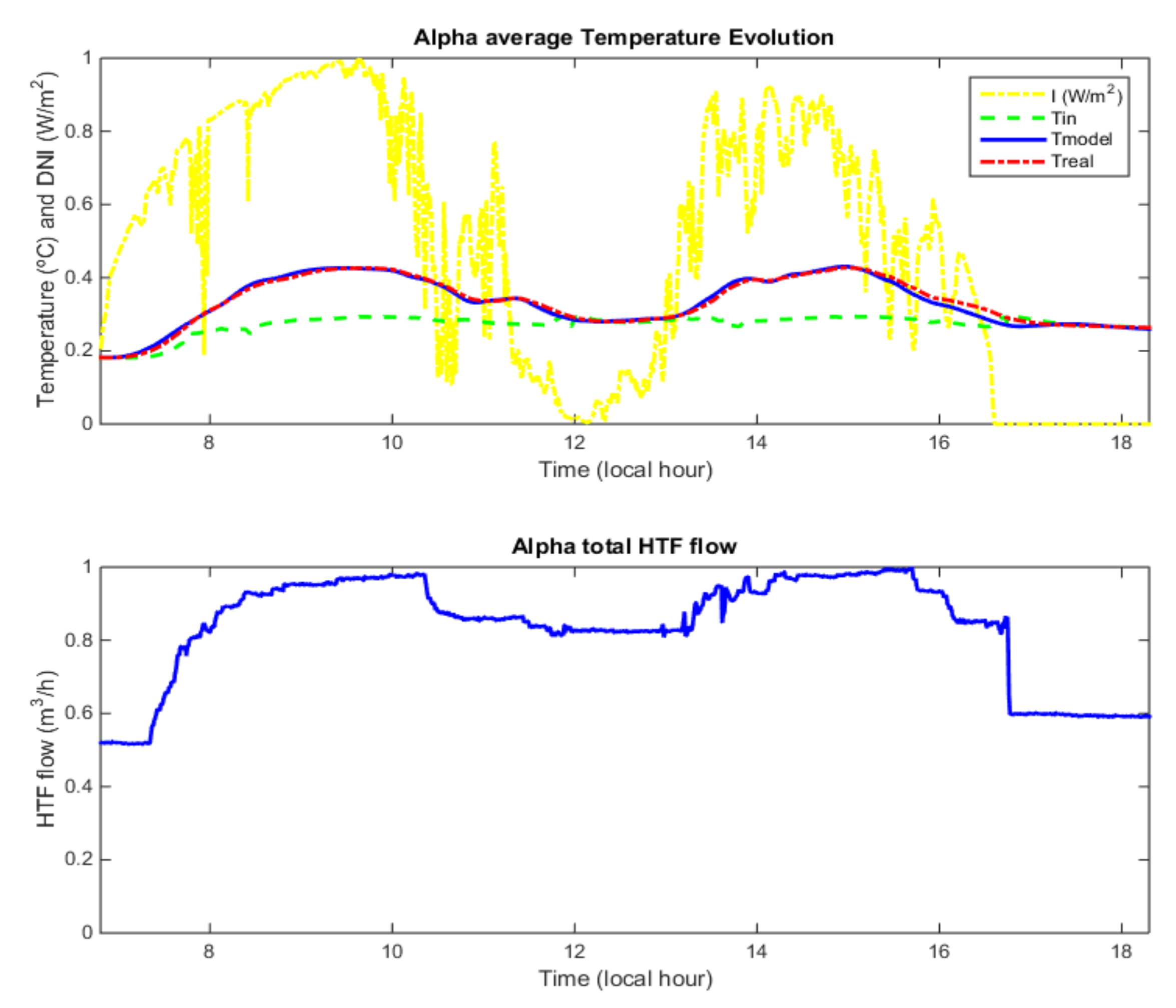 Energies 12 04197 g009