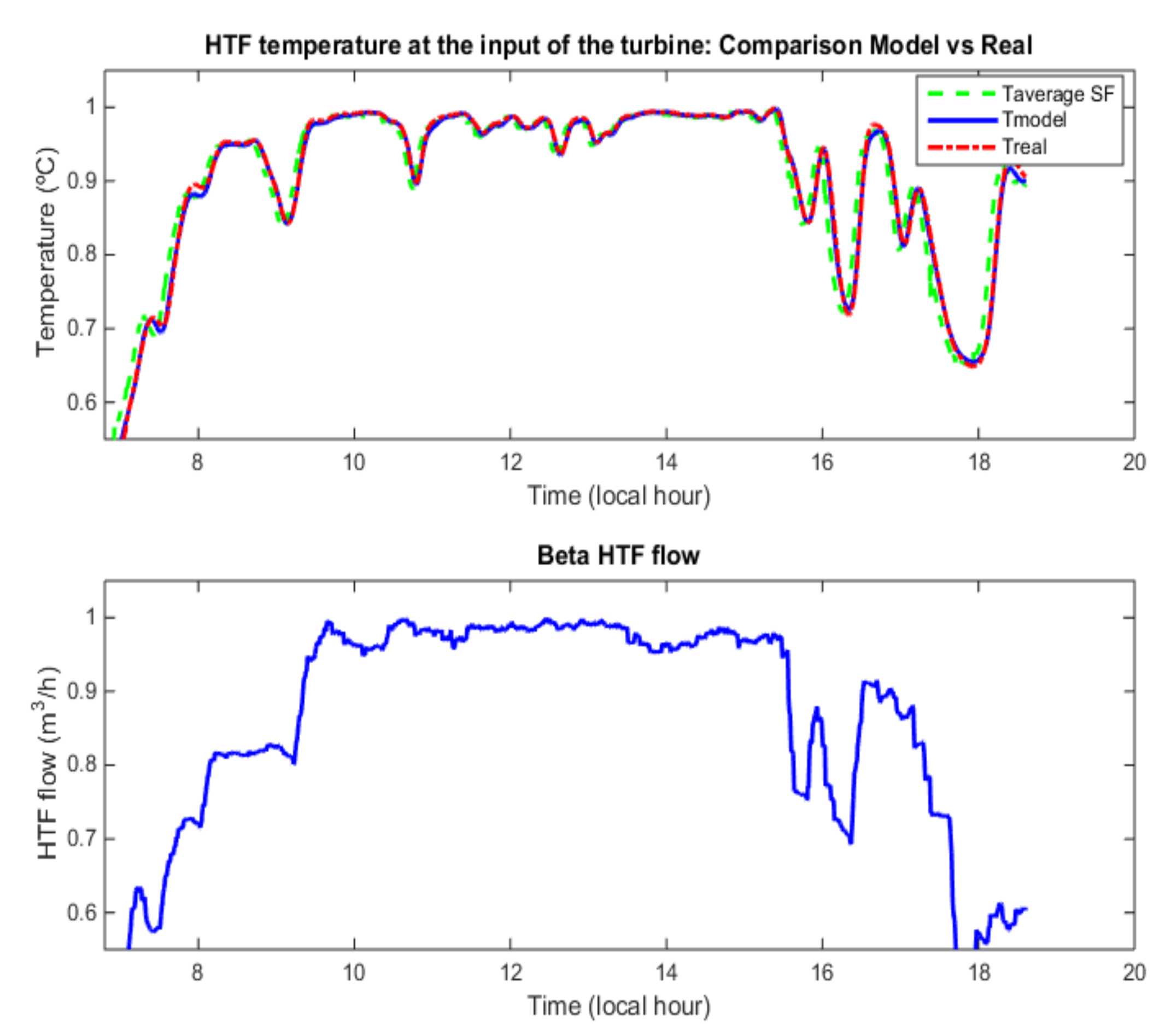 Energies 12 04197 g010