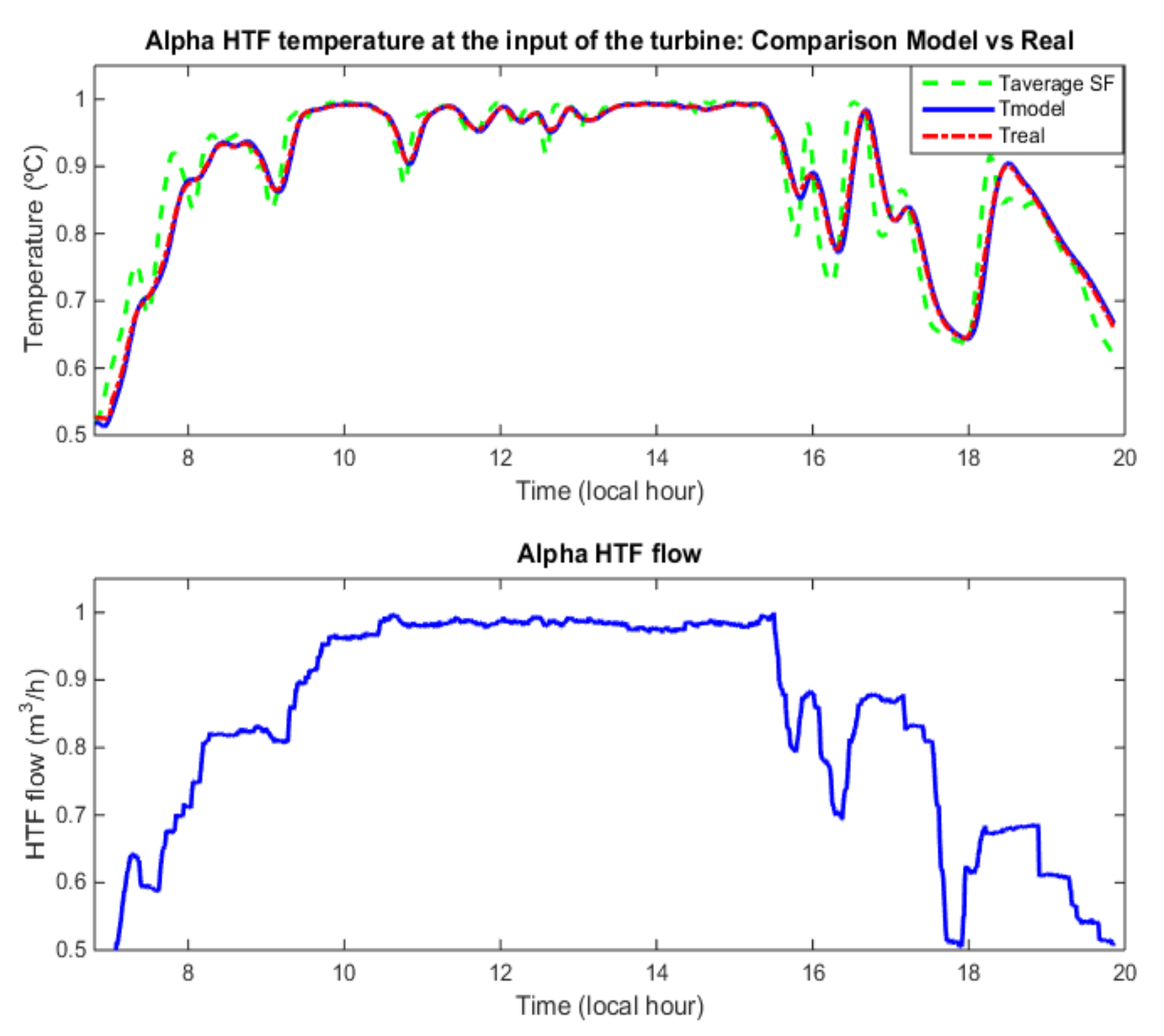 Energies 12 04197 g011