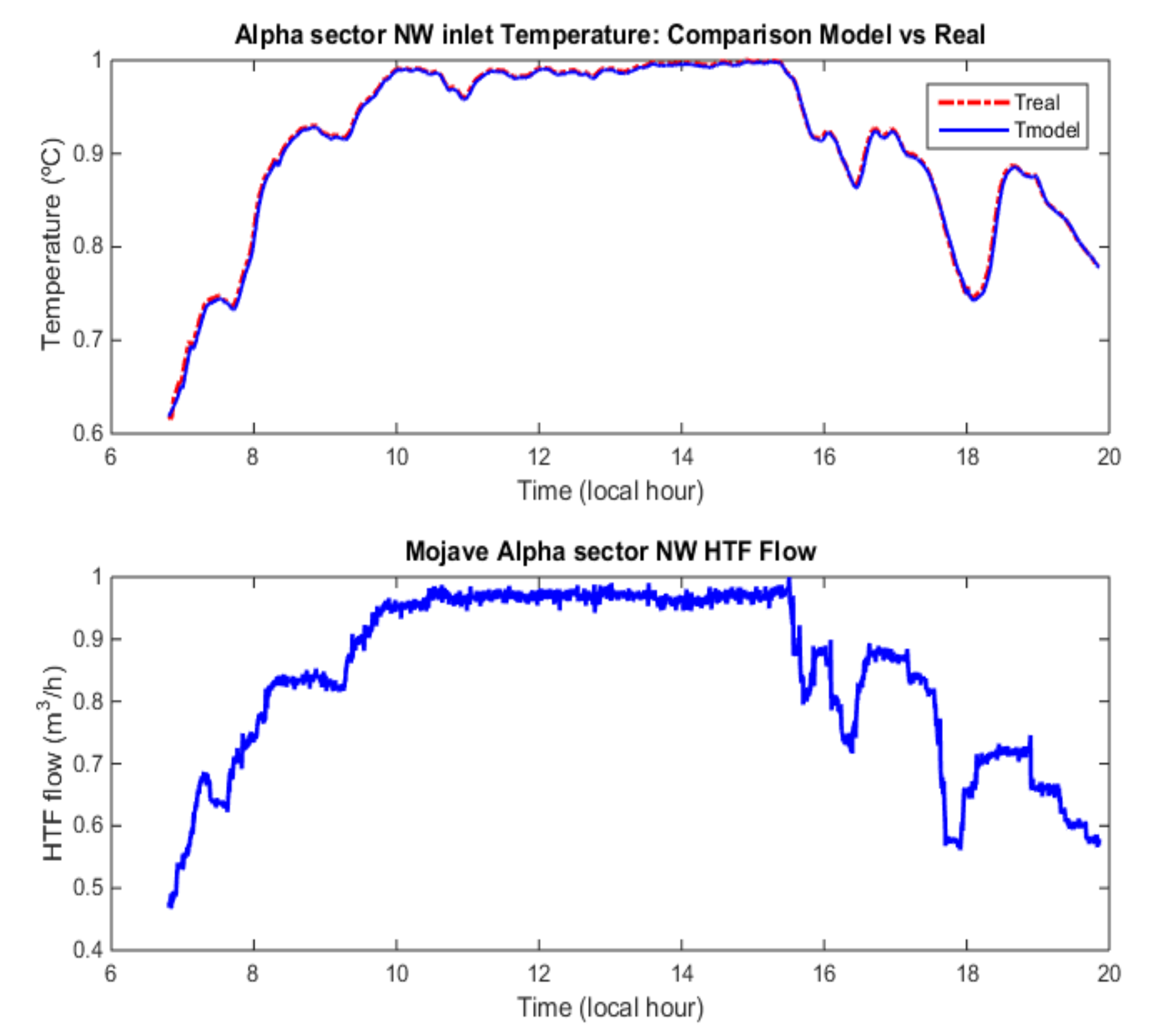 Energies 12 04197 g013