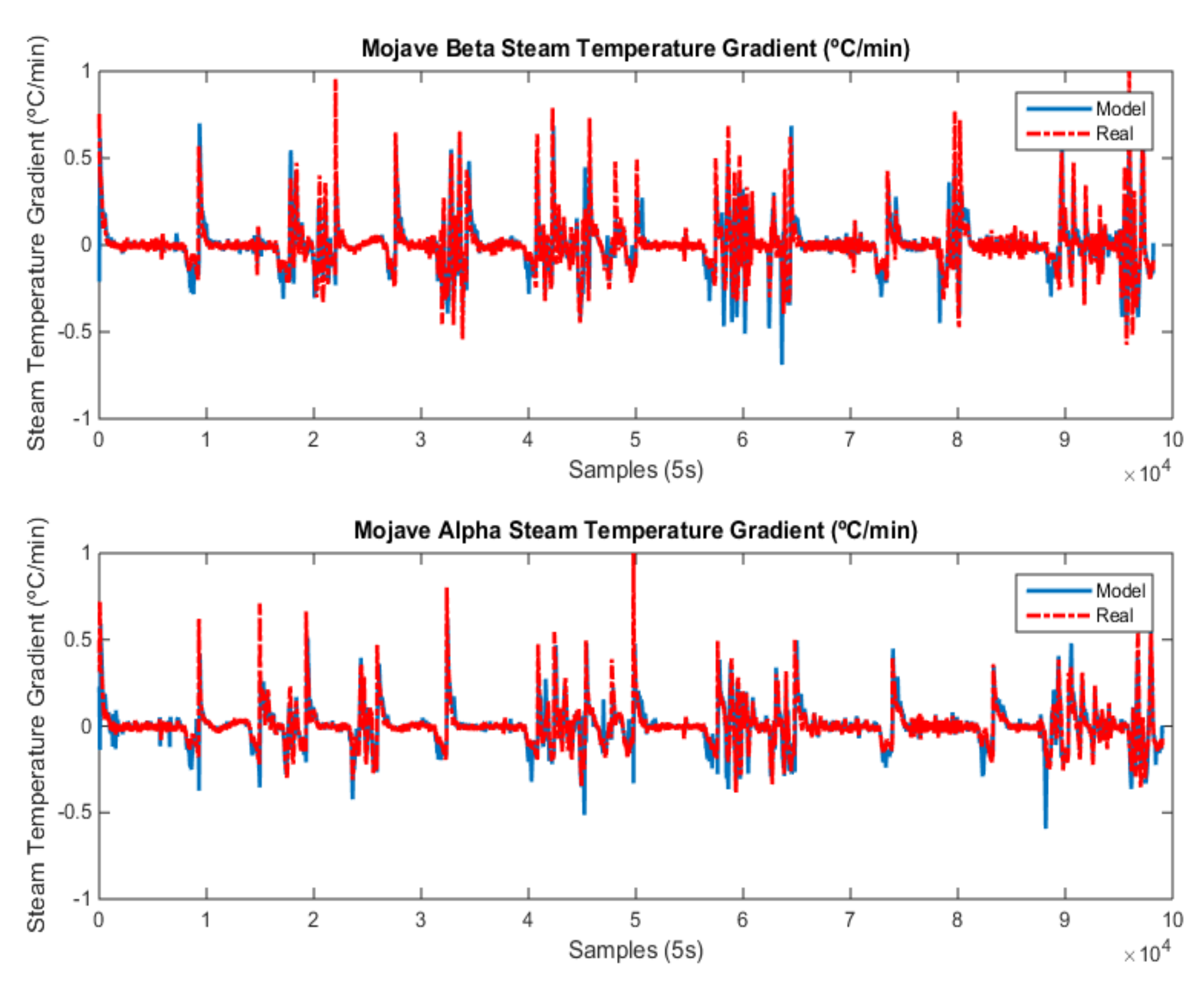 Energies 12 04197 g018