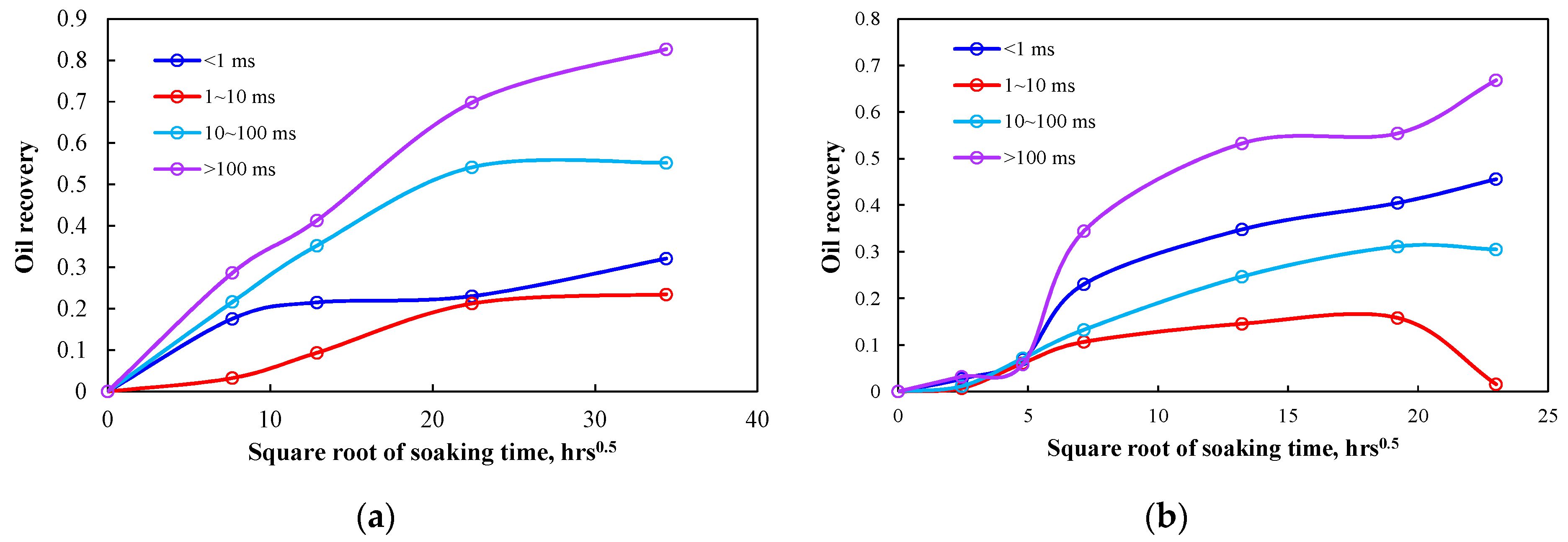 Energies 12 04199 g010