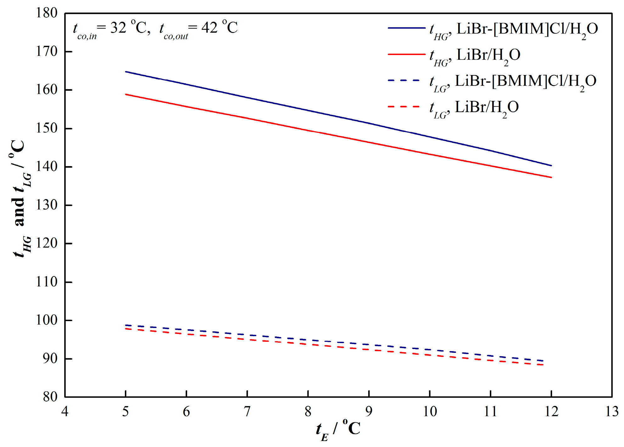 Energies 12 04200 g002