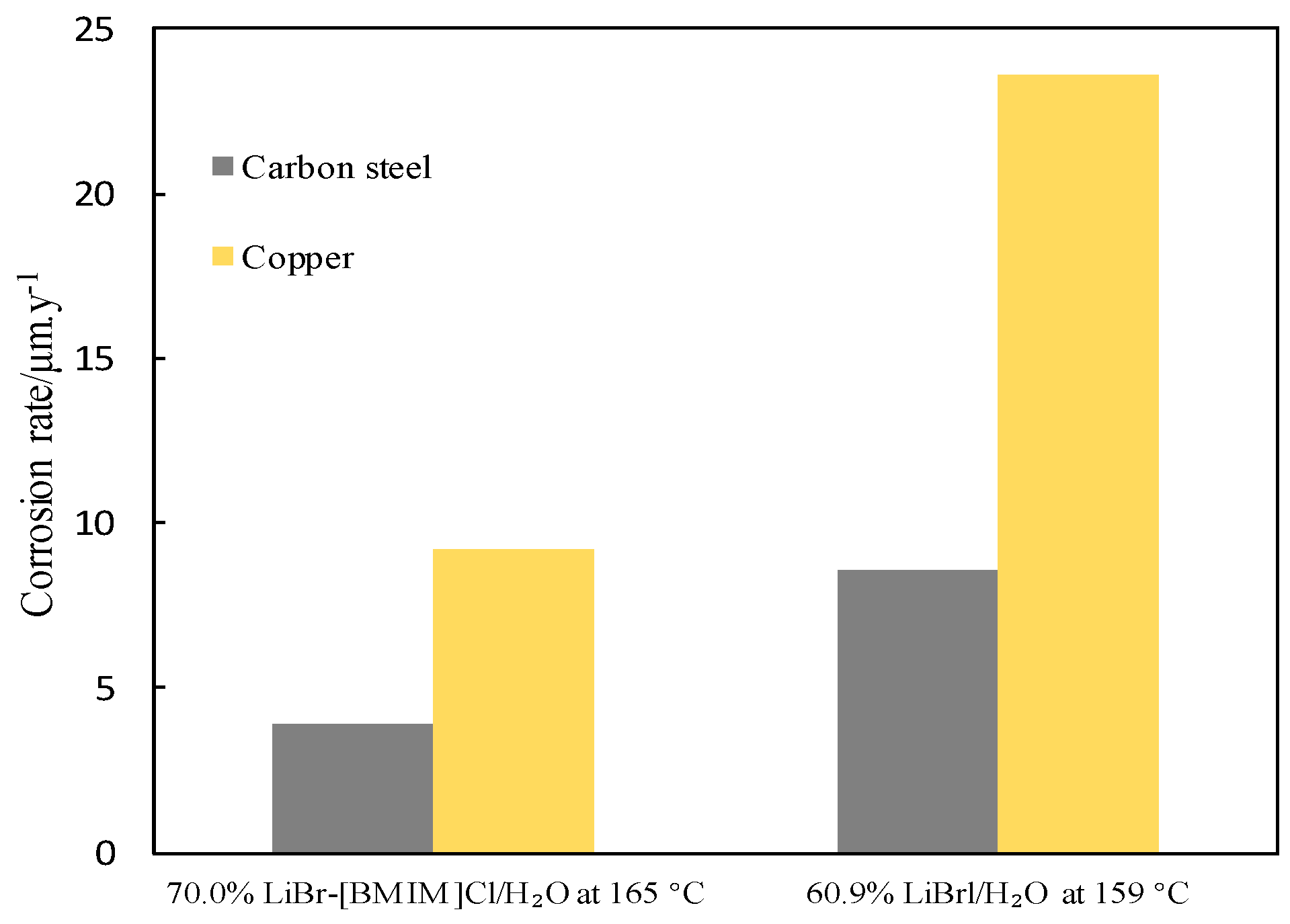 Energies 12 04200 g003