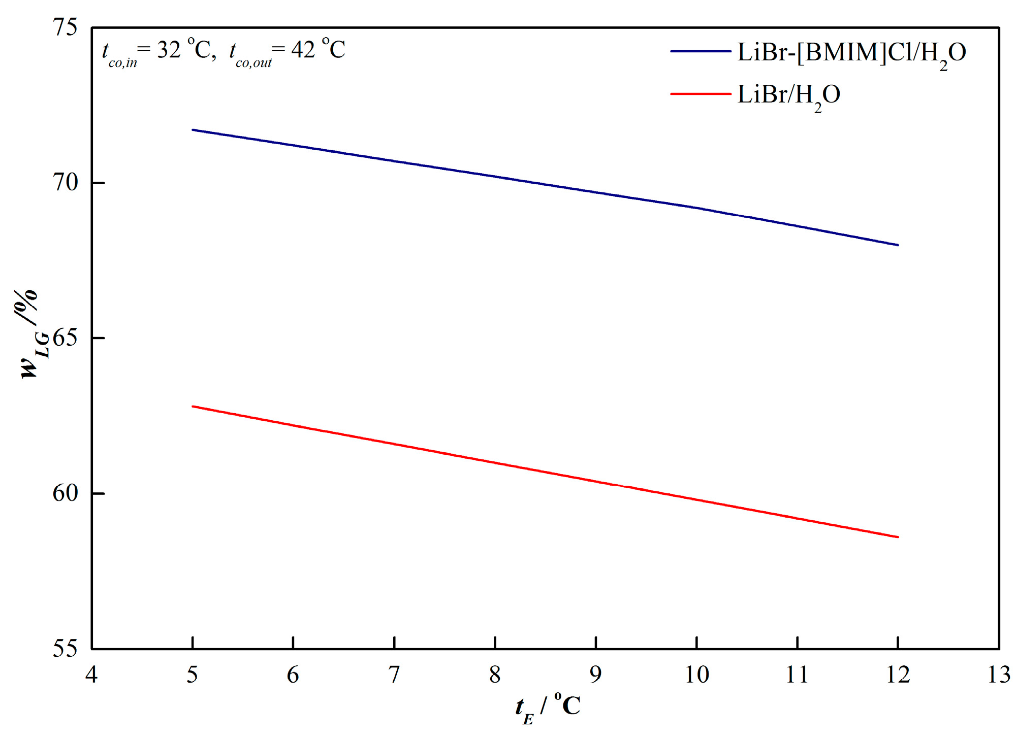 Energies 12 04200 g005