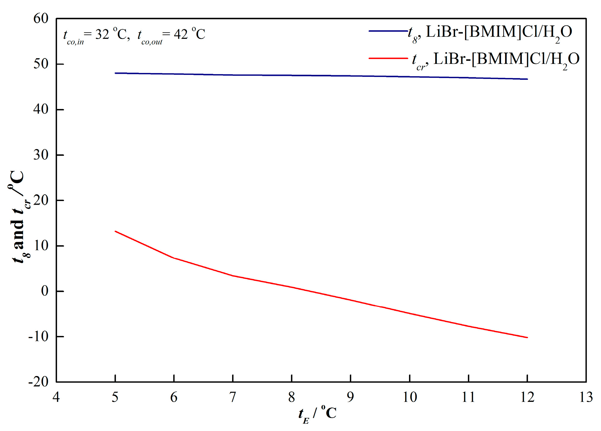 Energies 12 04200 g006