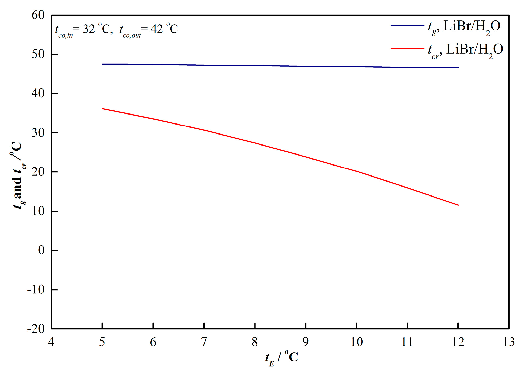 Energies 12 04200 g007