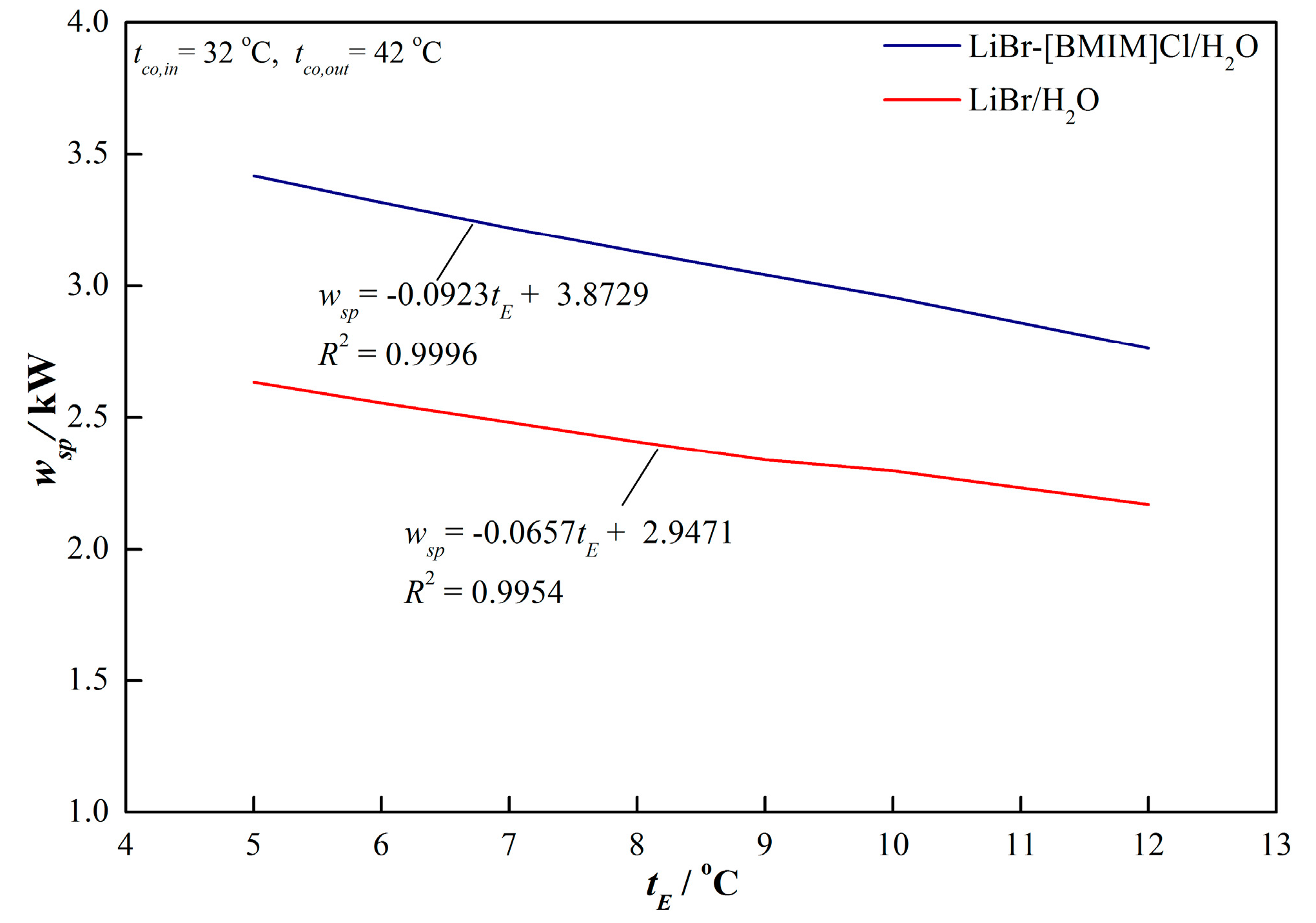 Energies 12 04200 g008