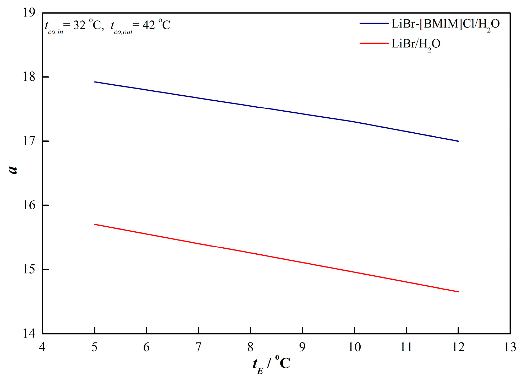 Energies 12 04200 g009