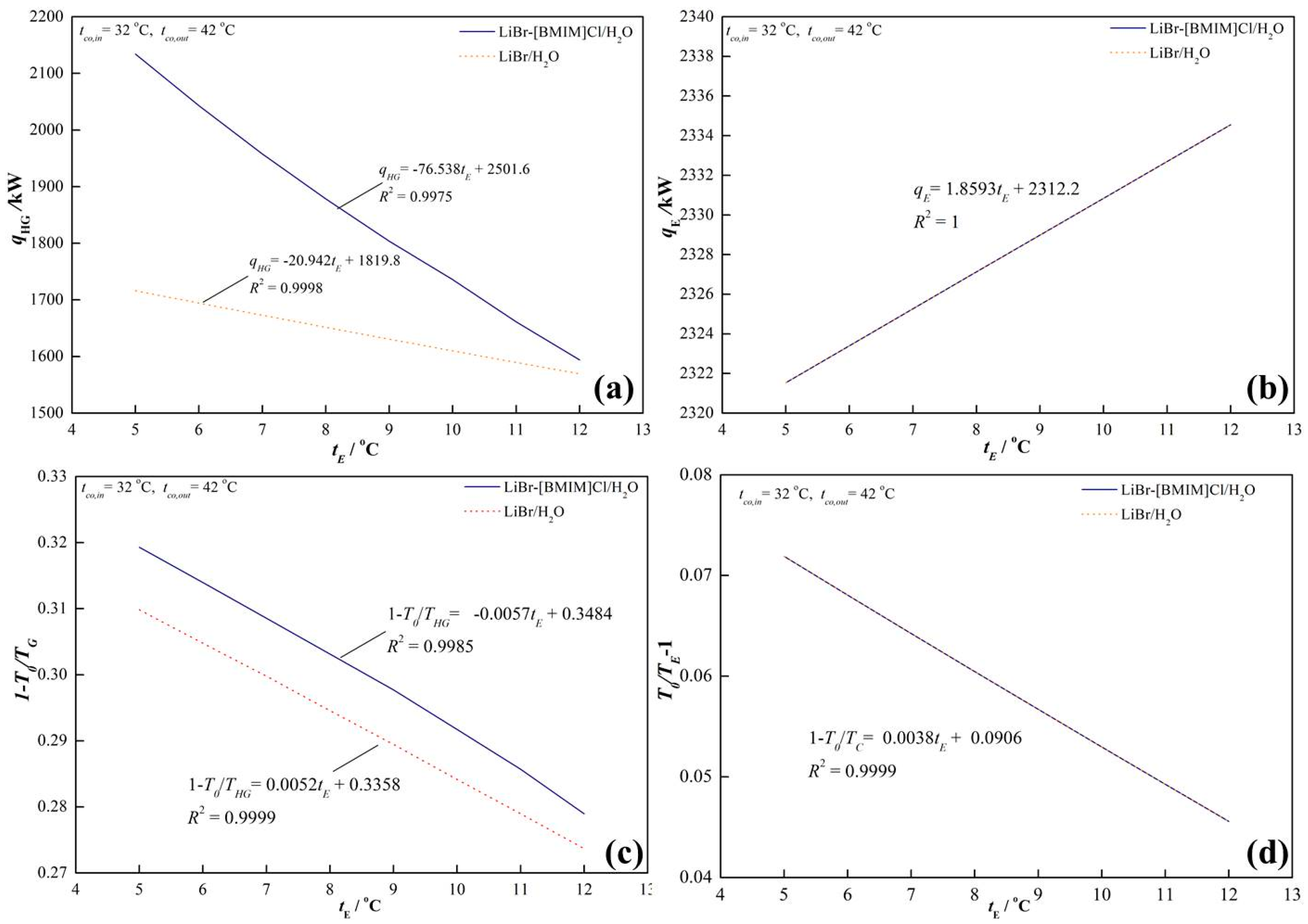Energies 12 04200 g012