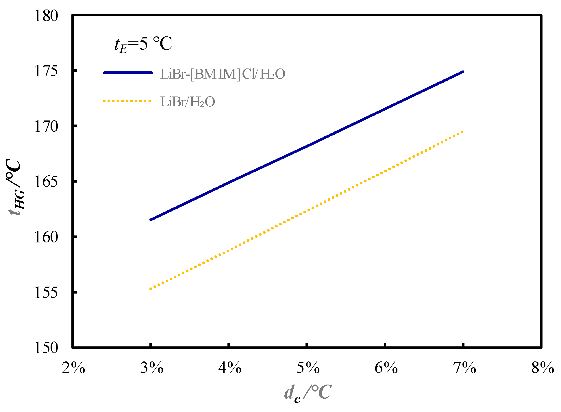 Energies 12 04200 g013