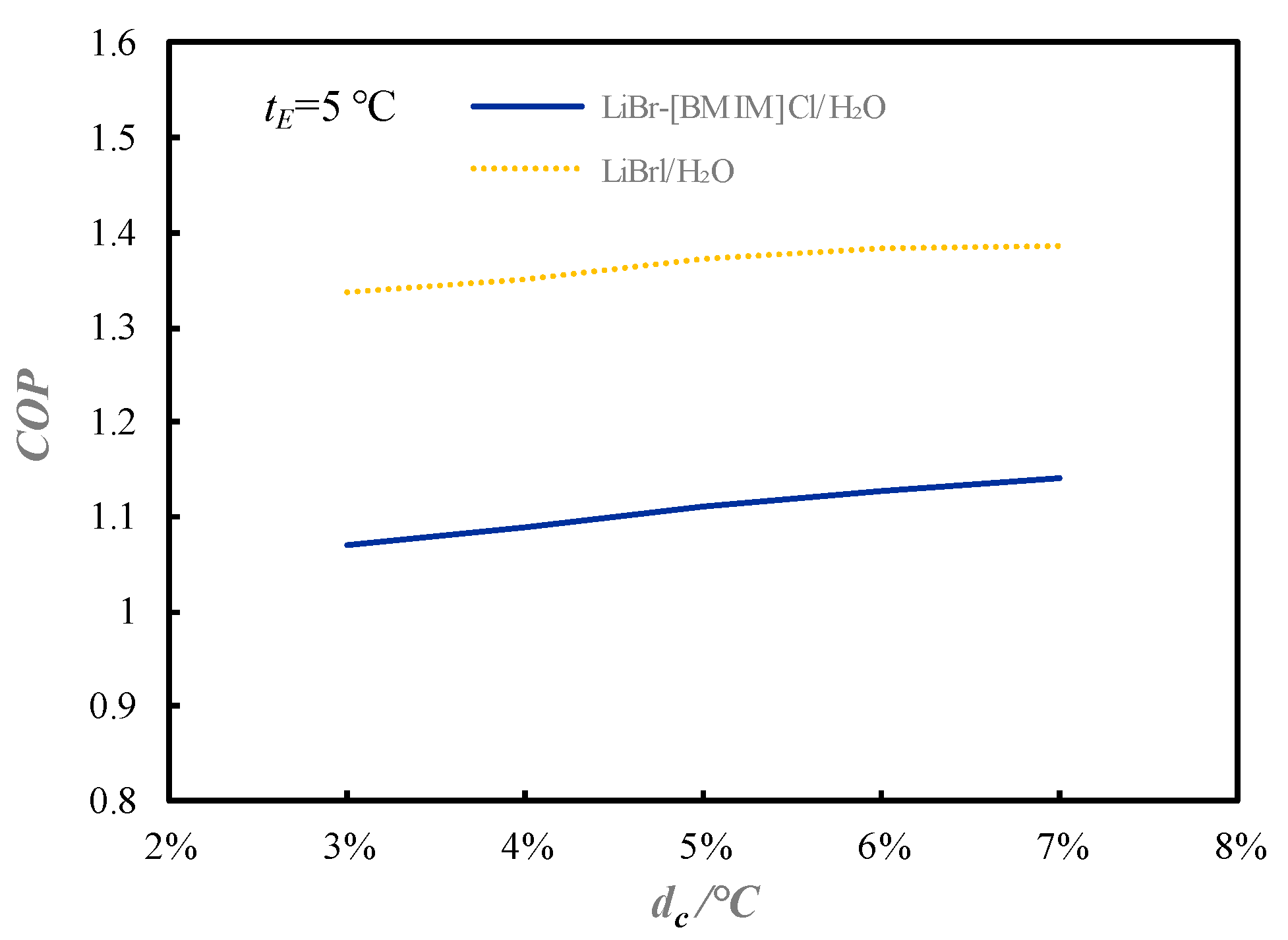 Energies 12 04200 g014