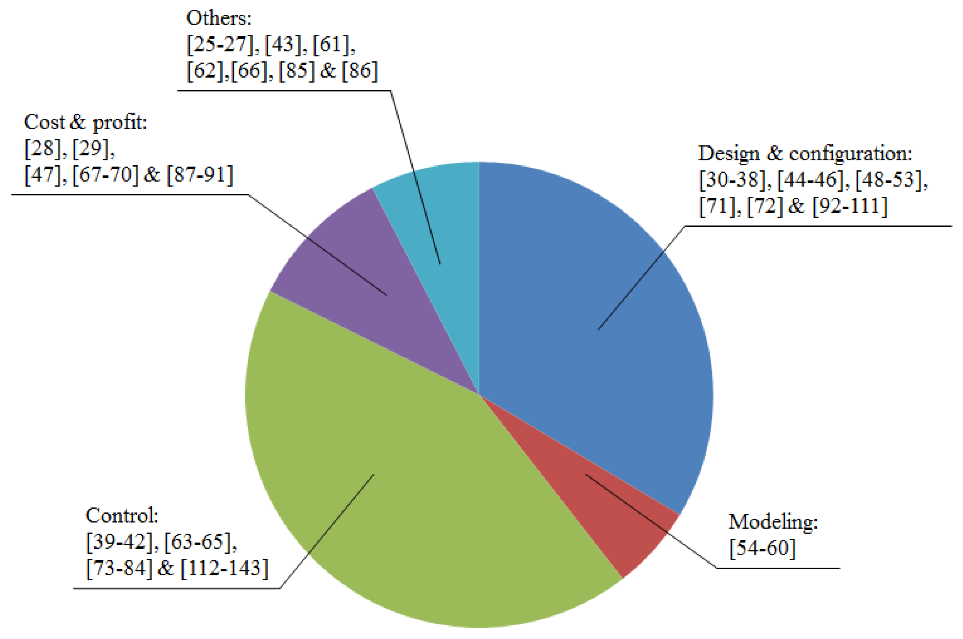 Energies 12 04201 g003
