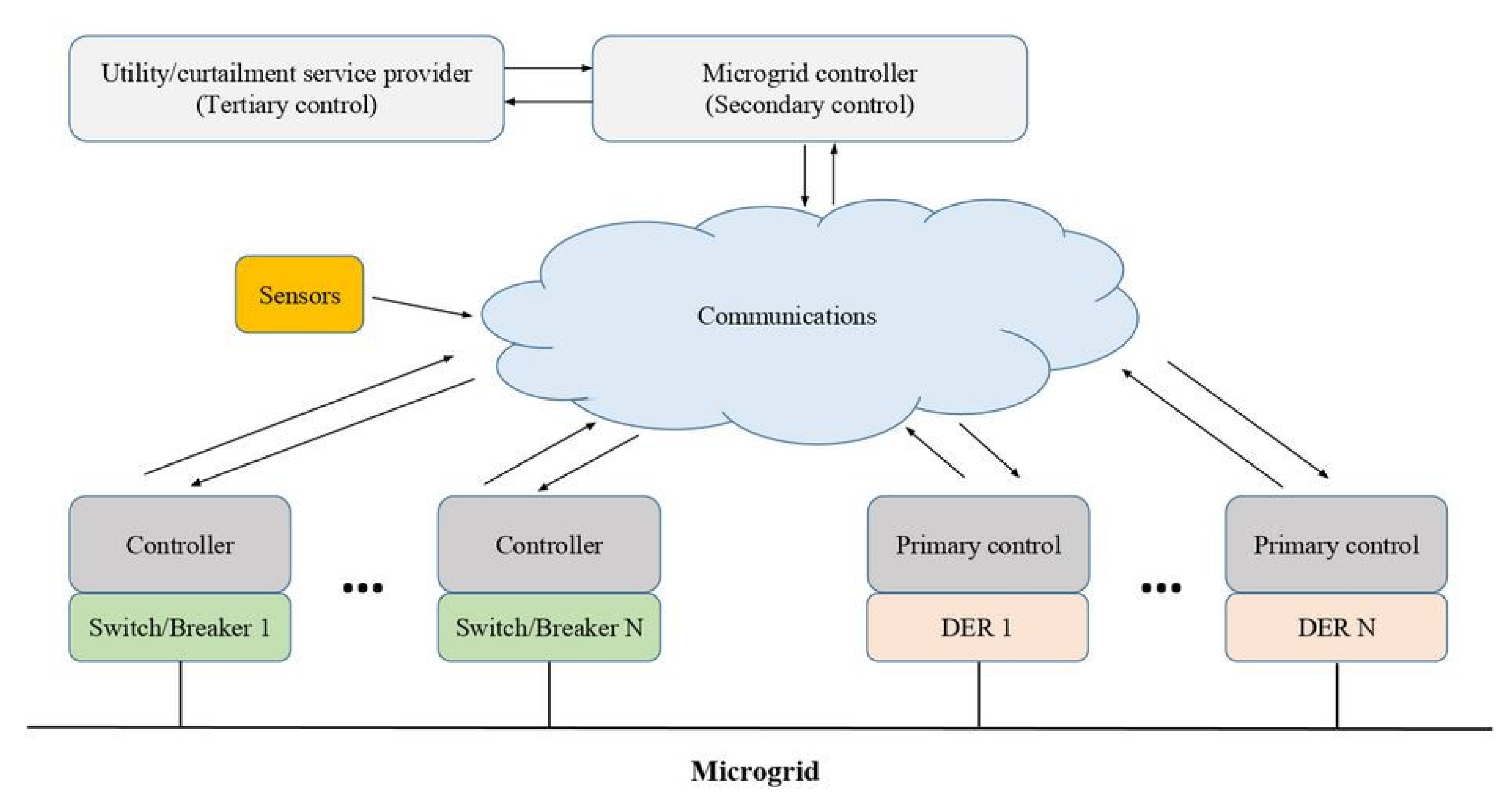Energies 12 04202 g001