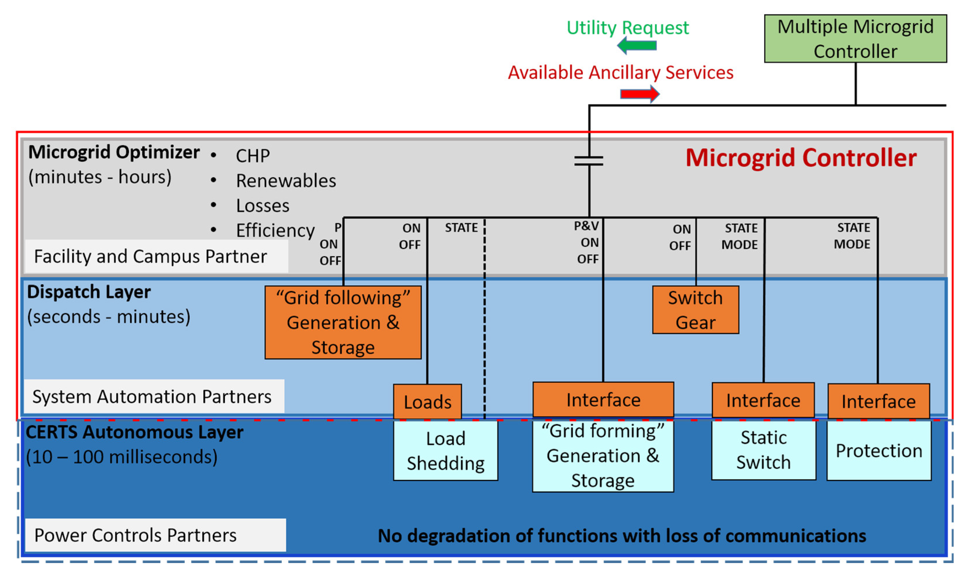 Energies 12 04202 g002