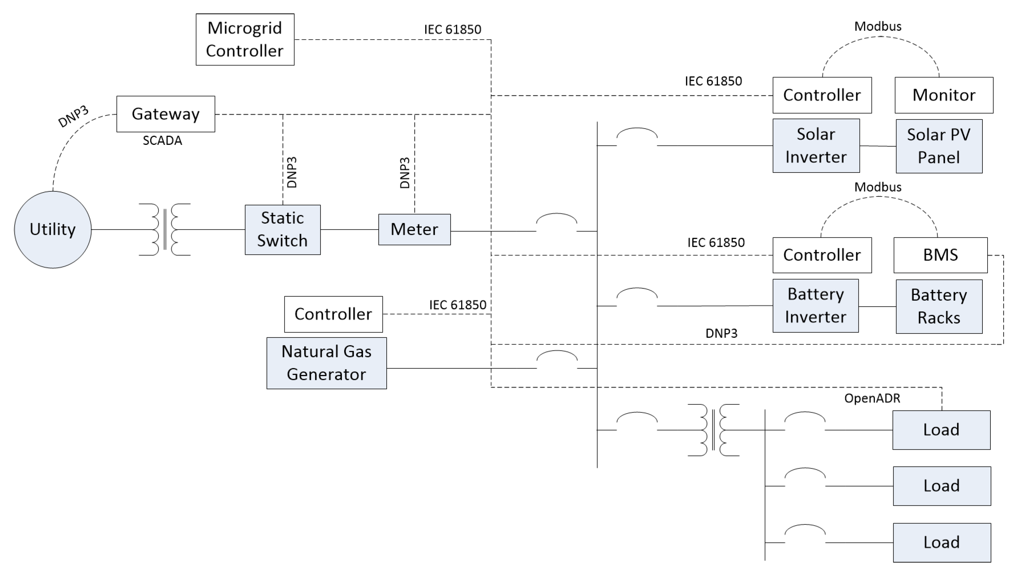 Energies 12 04202 g003