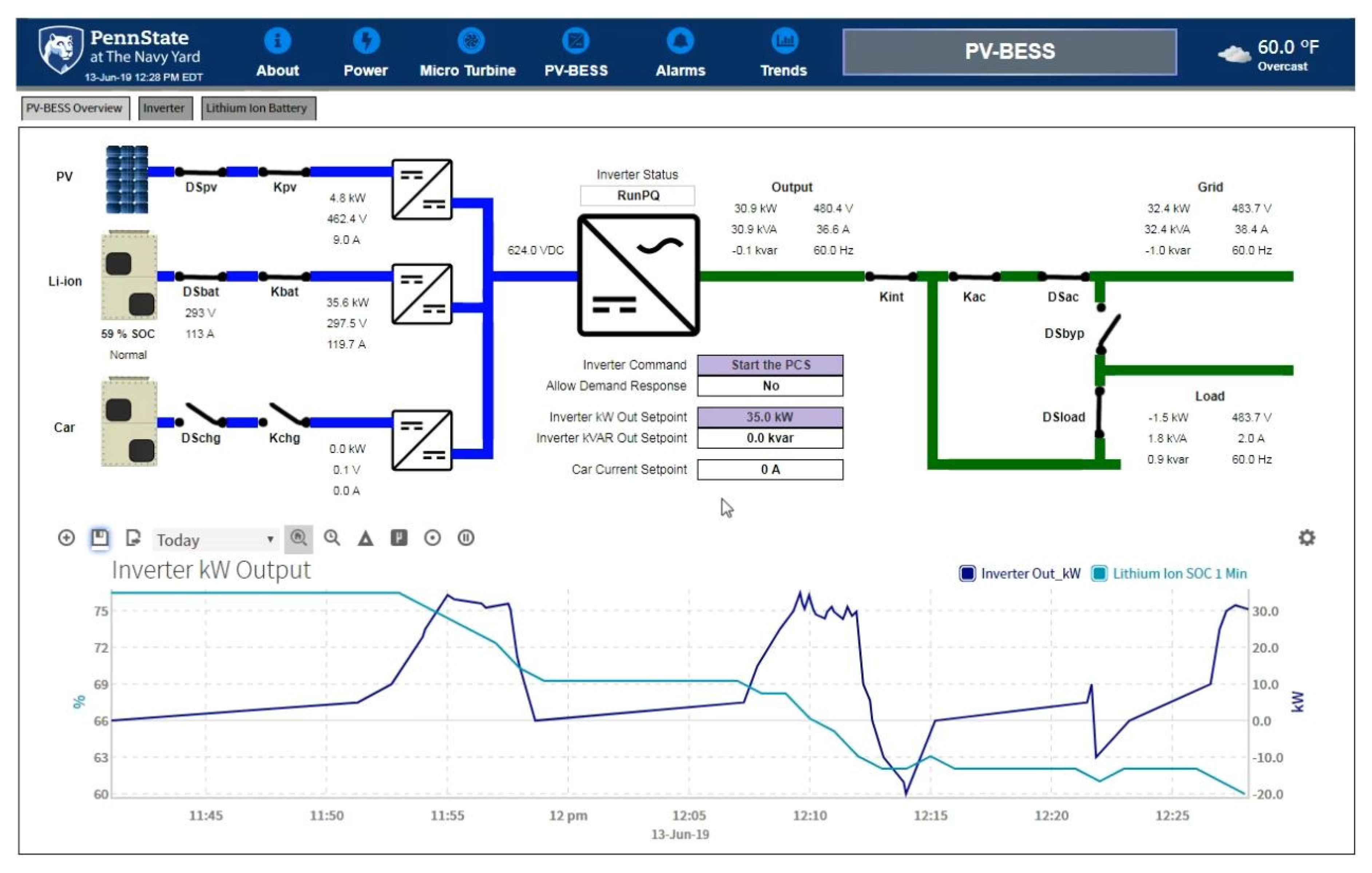 Energies 12 04202 g012