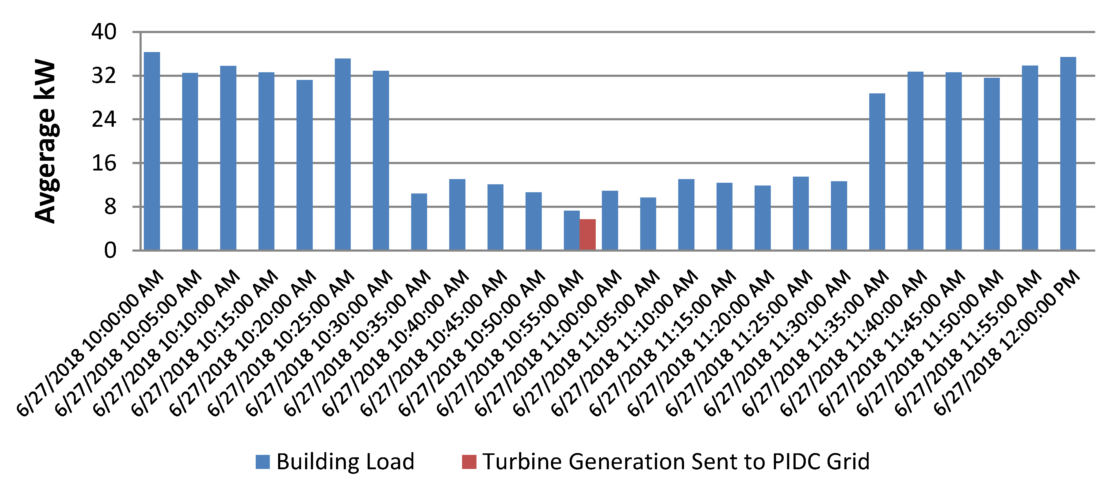 Energies 12 04202 g014
