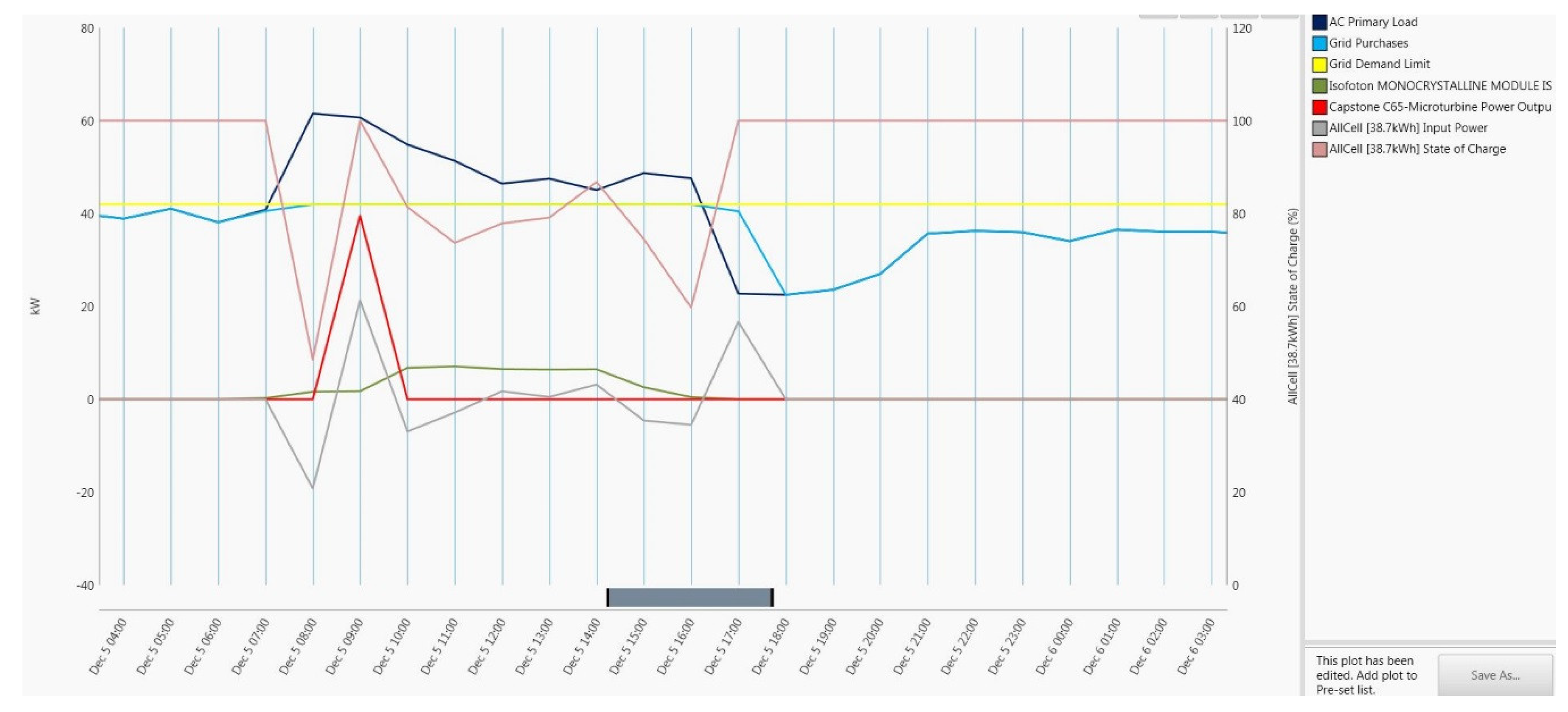 Energies 12 04202 g019