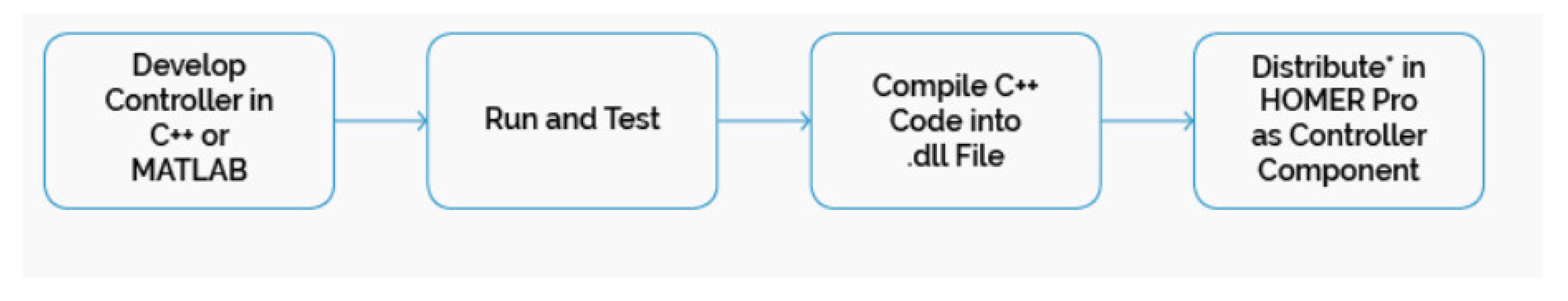 Energies 12 04202 g020