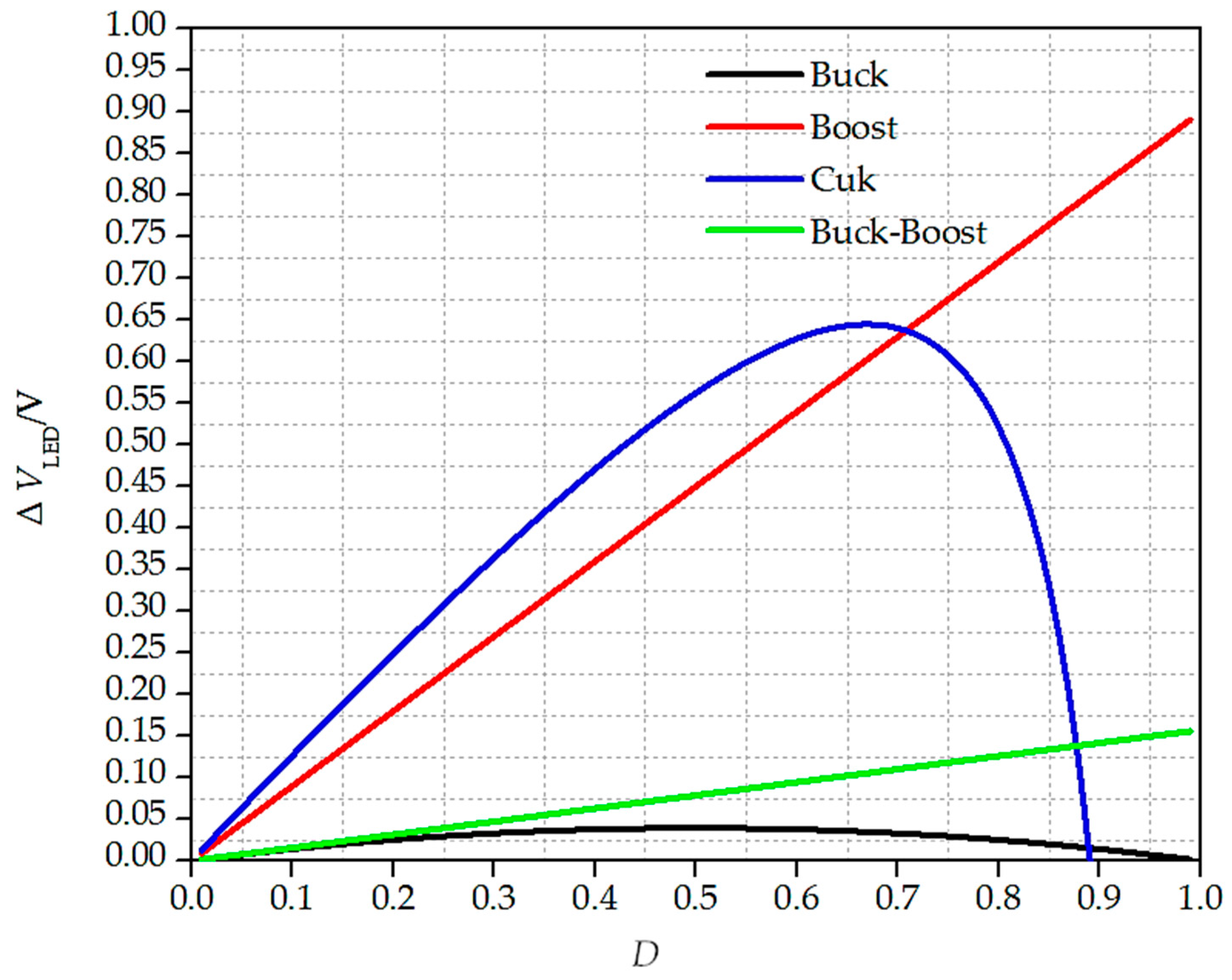 Energies 12 04203 g015