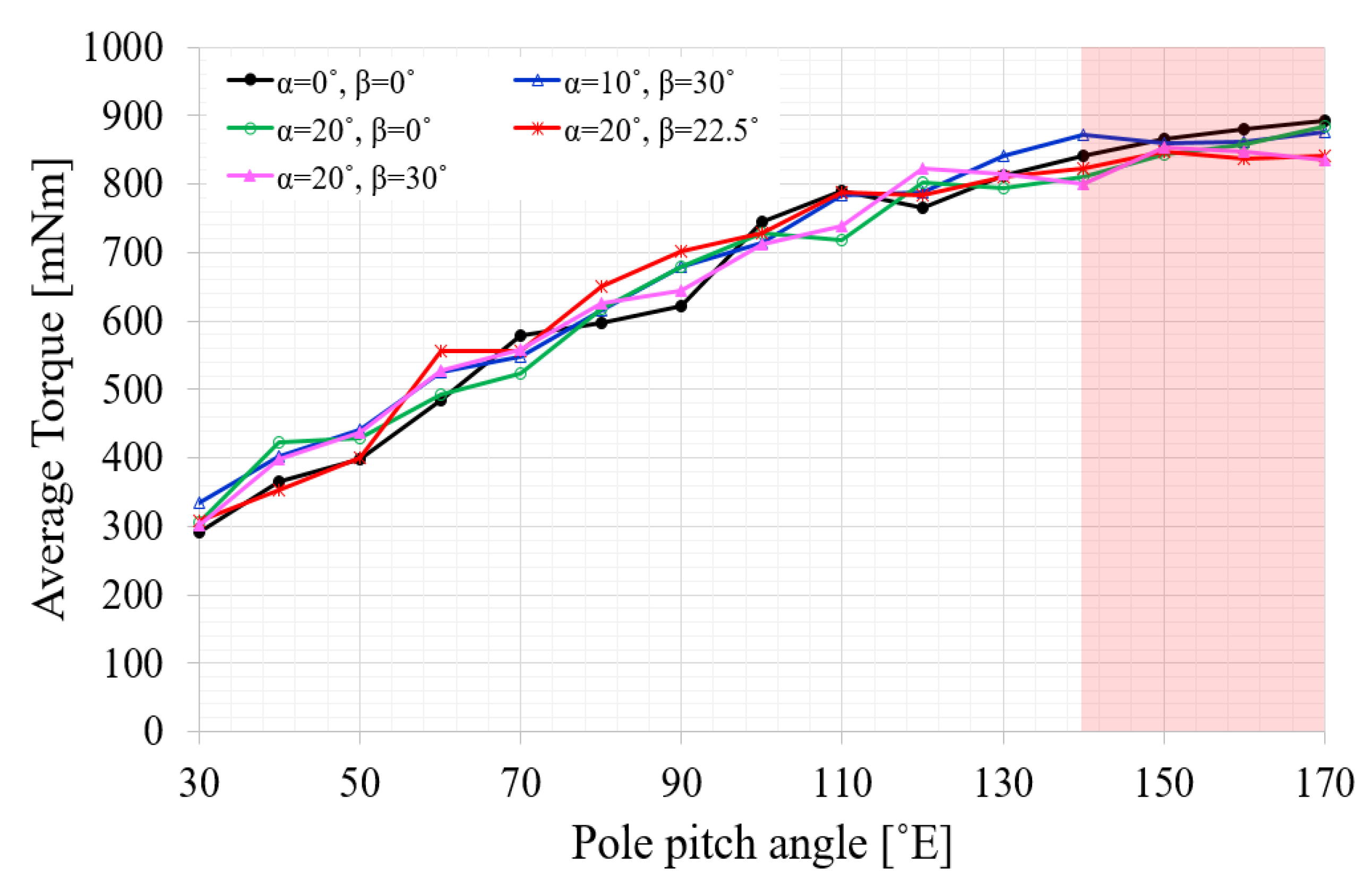 Energies 12 04204 g005