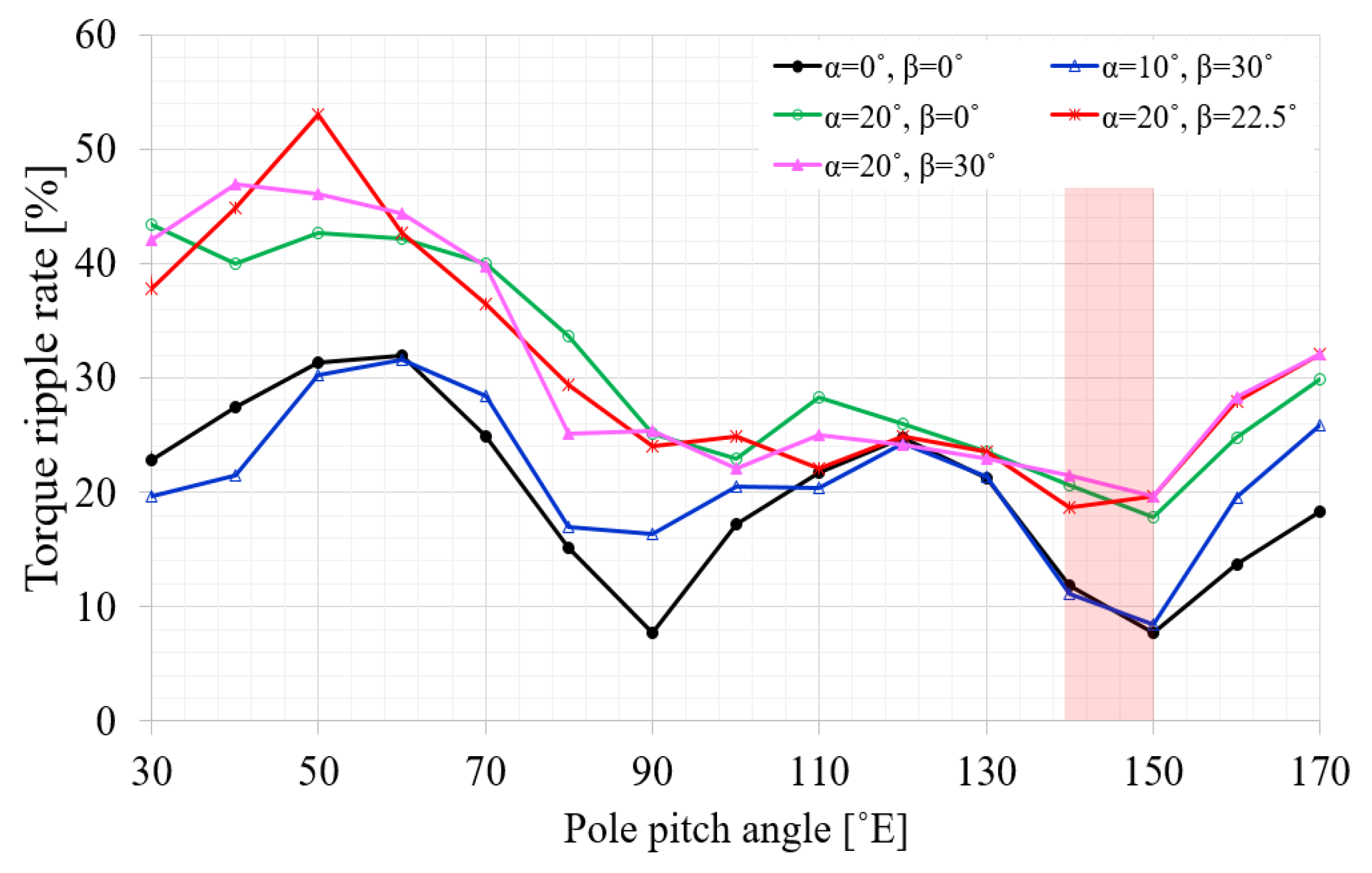 Energies 12 04204 g006