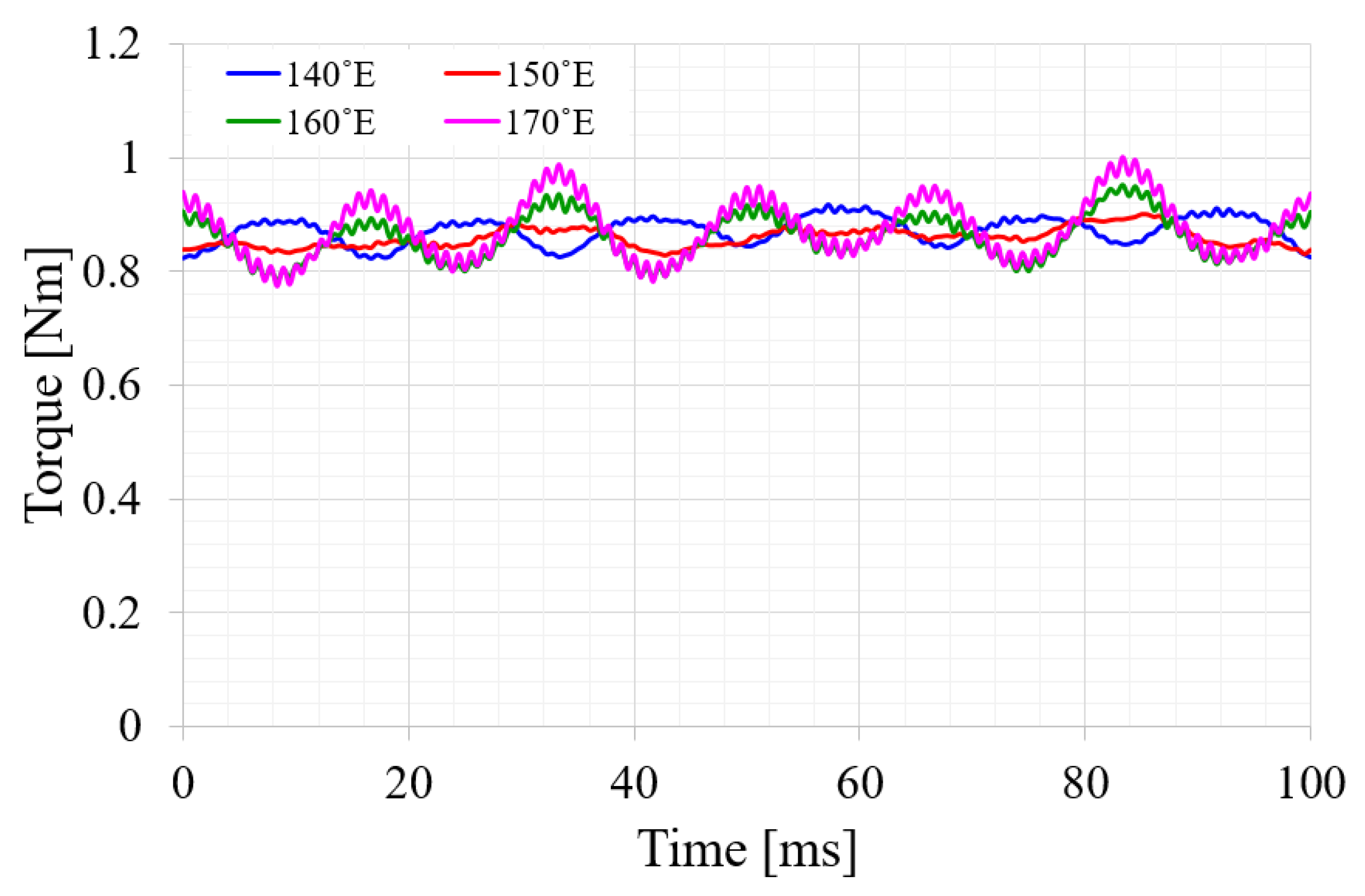 Energies 12 04204 g007