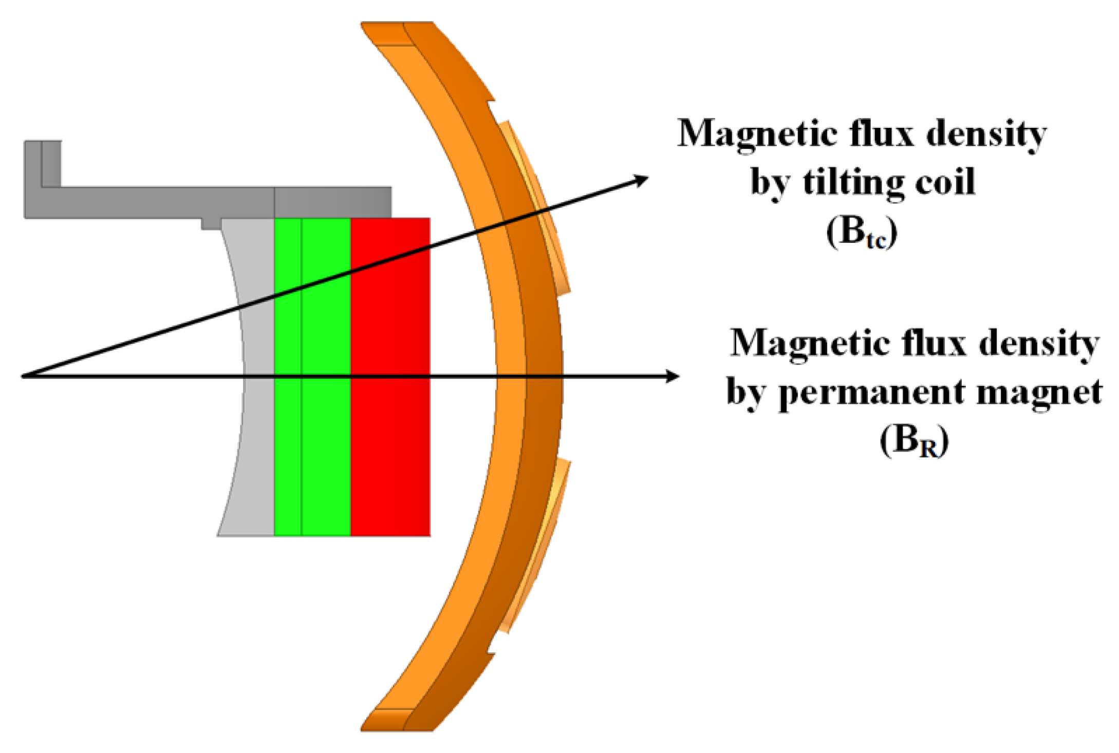 Energies 12 04204 g008