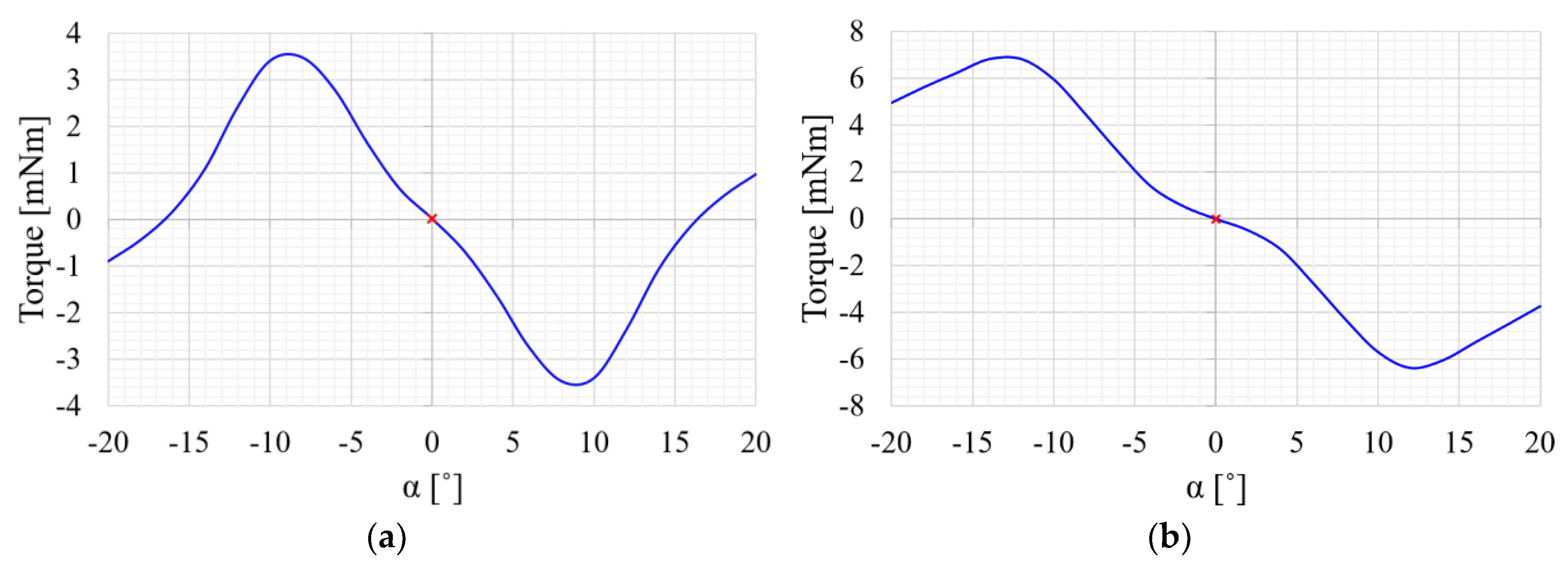 Energies 12 04204 g010