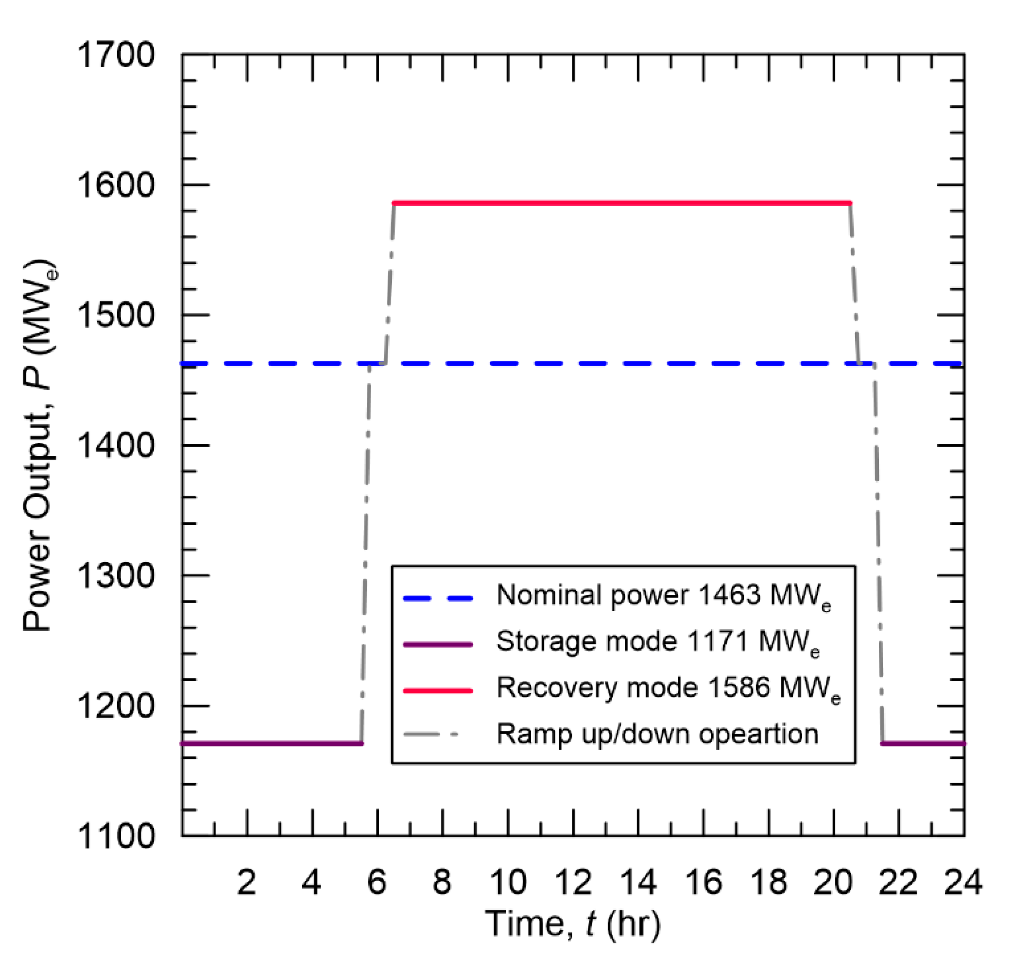 Energies 12 04205 g002