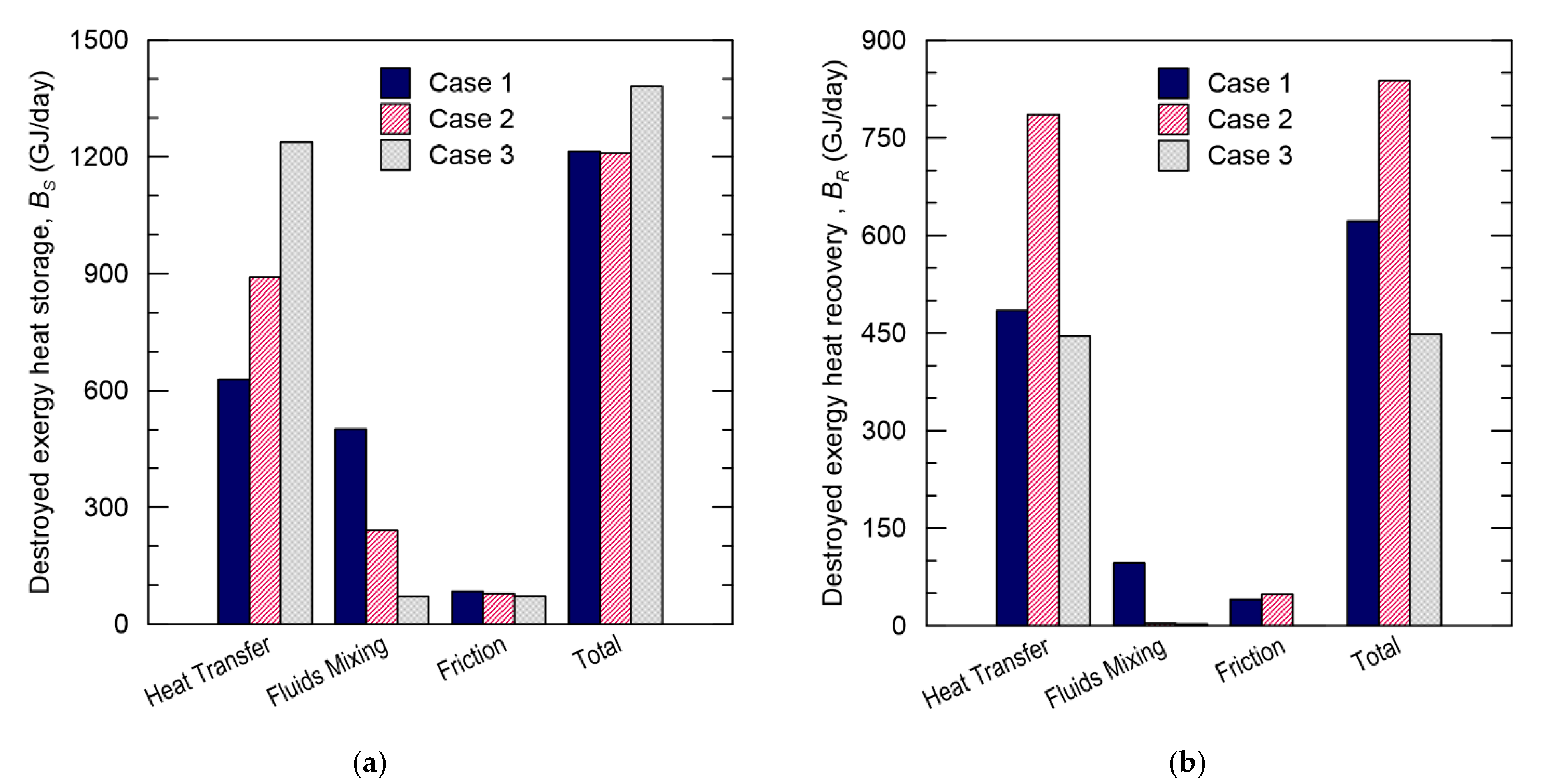 Energies 12 04205 g003