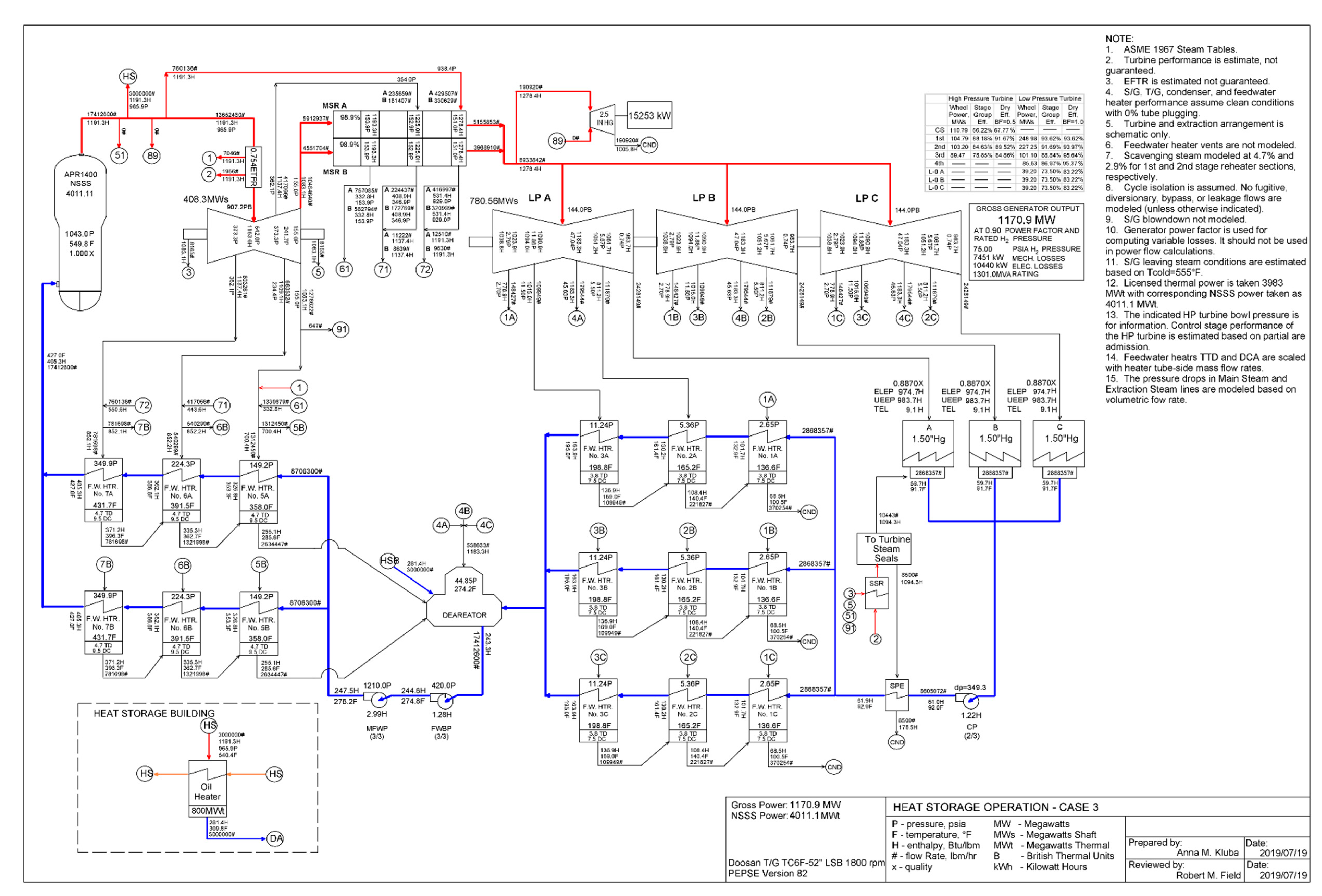 Energies 12 04205 g0a1