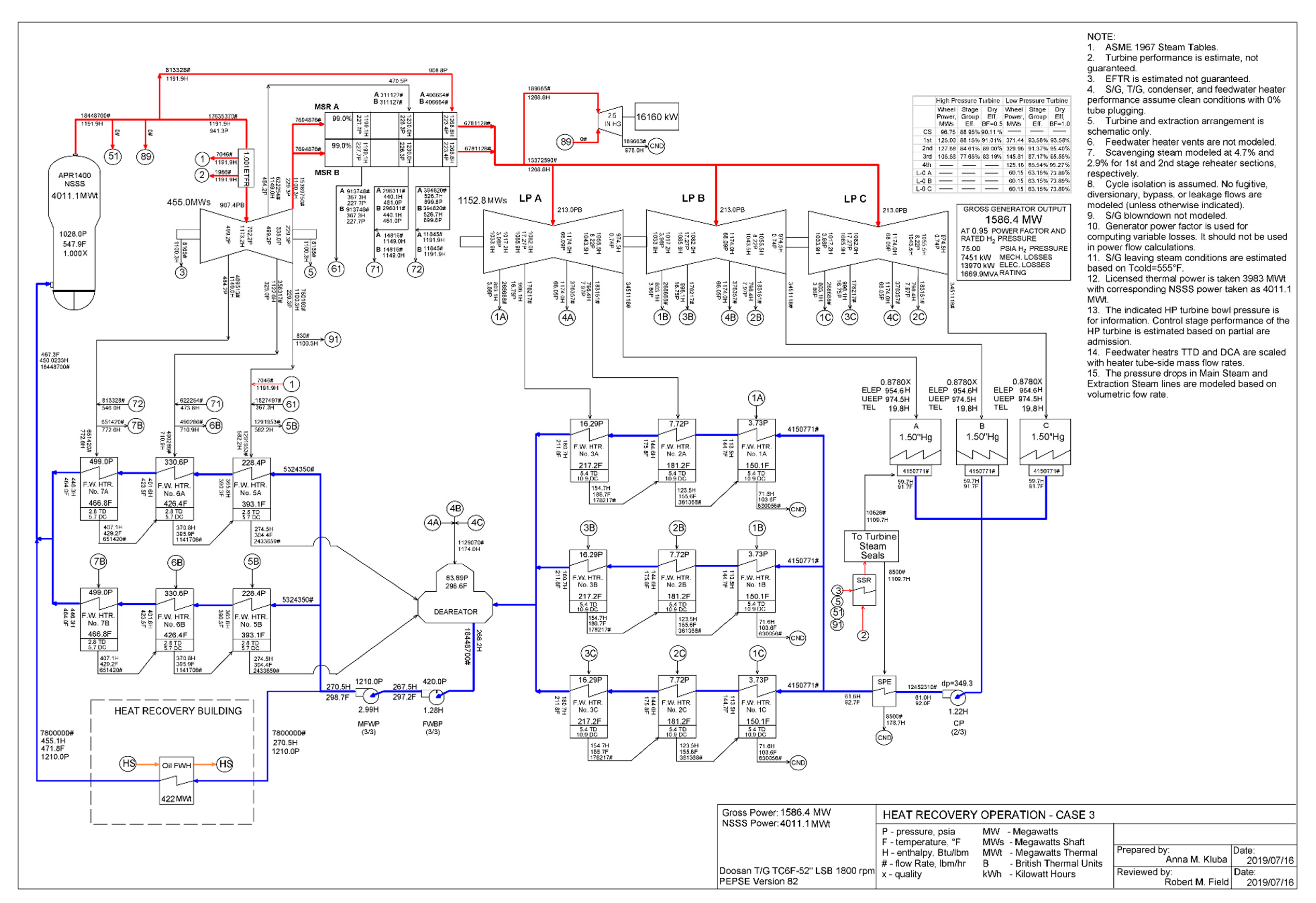 Energies 12 04205 g0a2