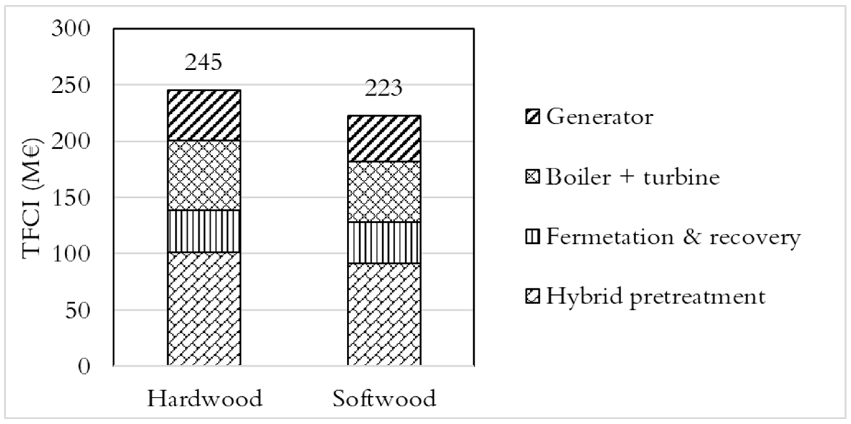 Energies 12 04206 g002 Energies 12 04206 g002