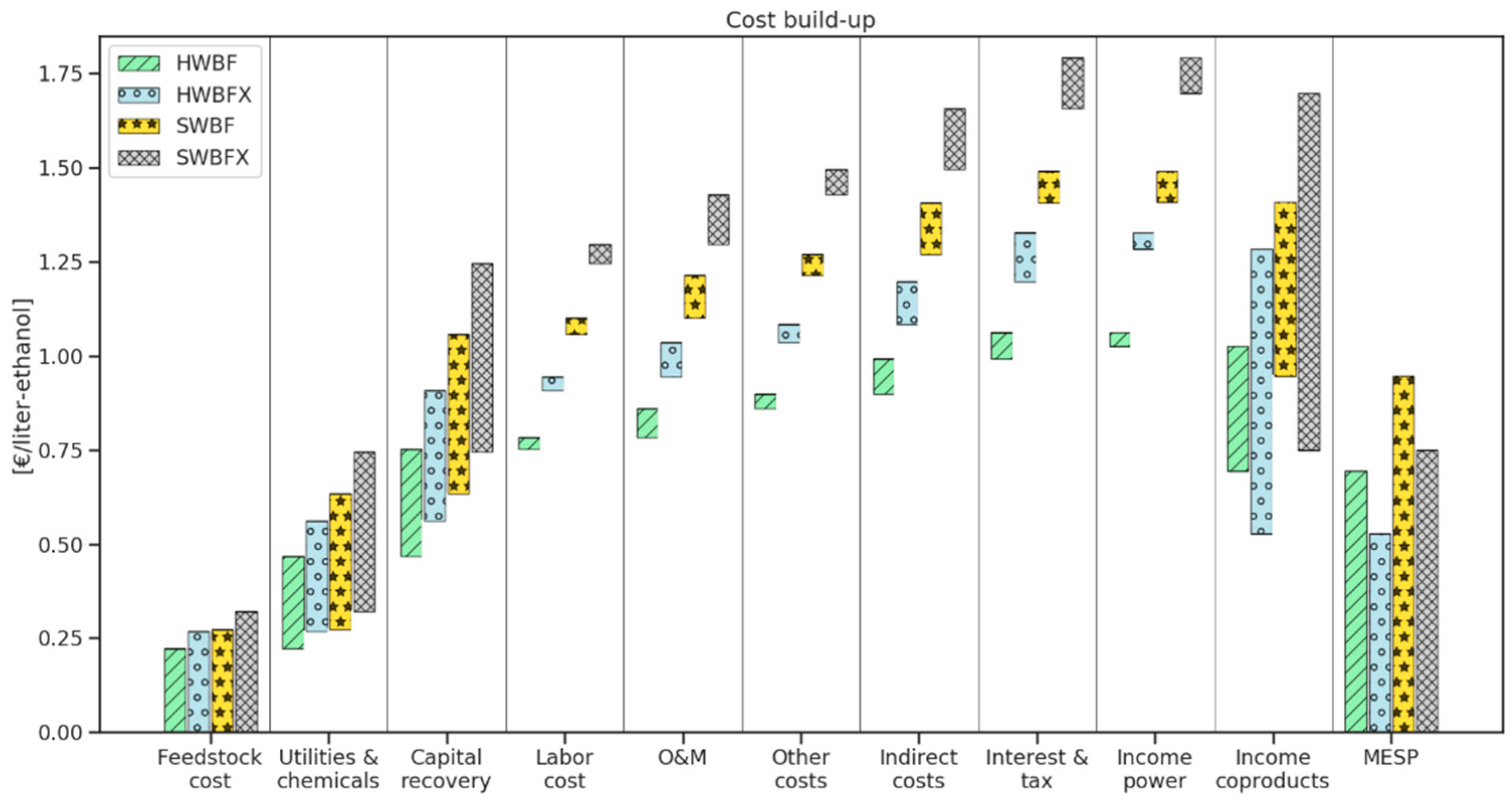 Energies 12 04206 g003 Energies 12 04206 g003