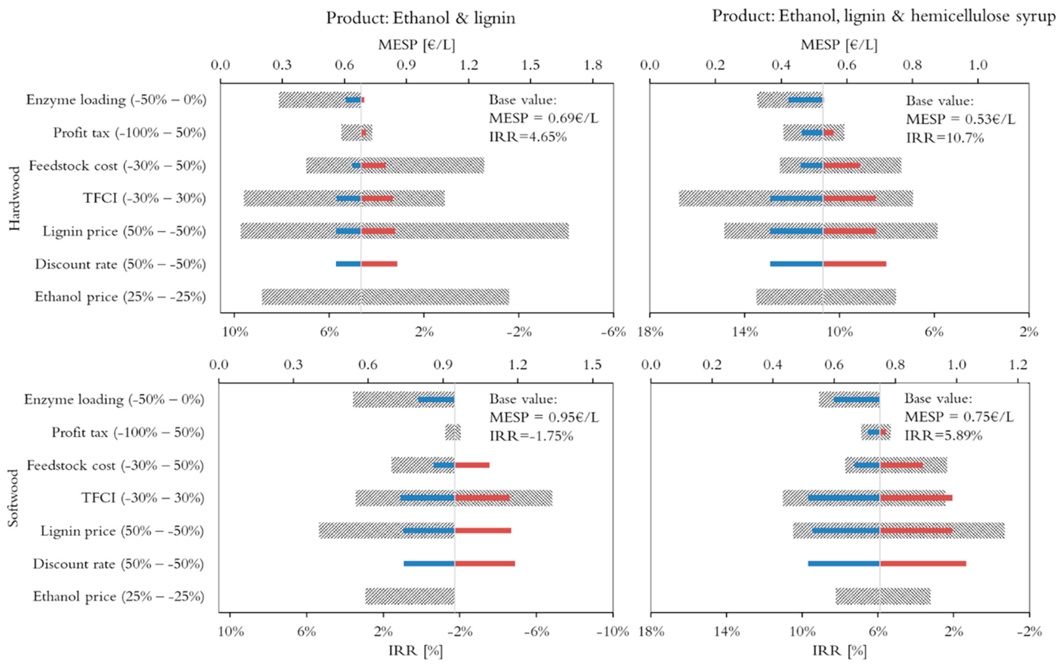Energies 12 04206 g004 Energies 12 04206 g004