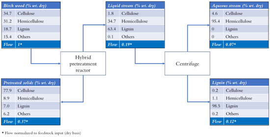 Energies 12 04206 g0a2