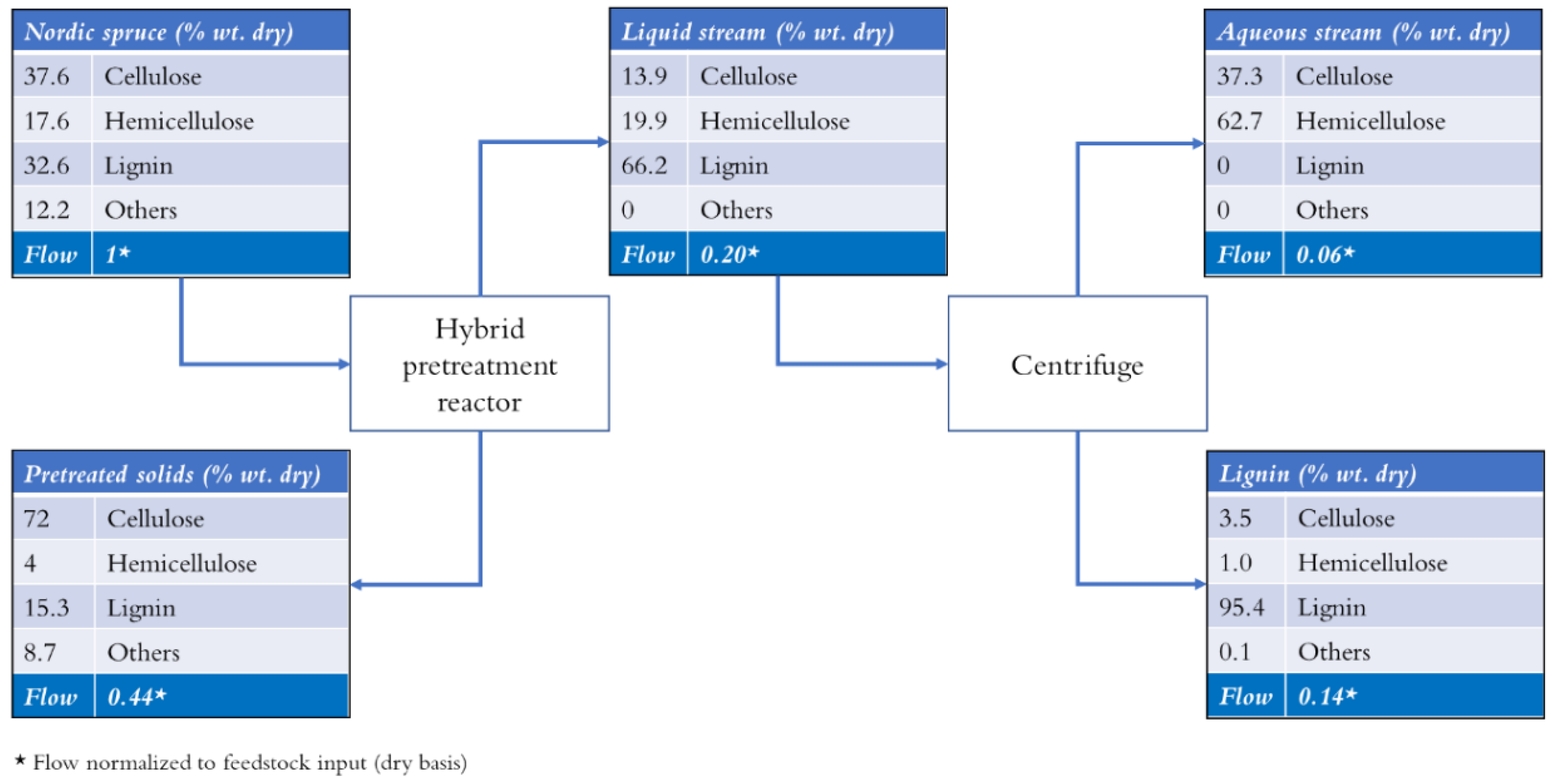 Energies 12 04206 g0a3 Energies 12 04206 g0a3