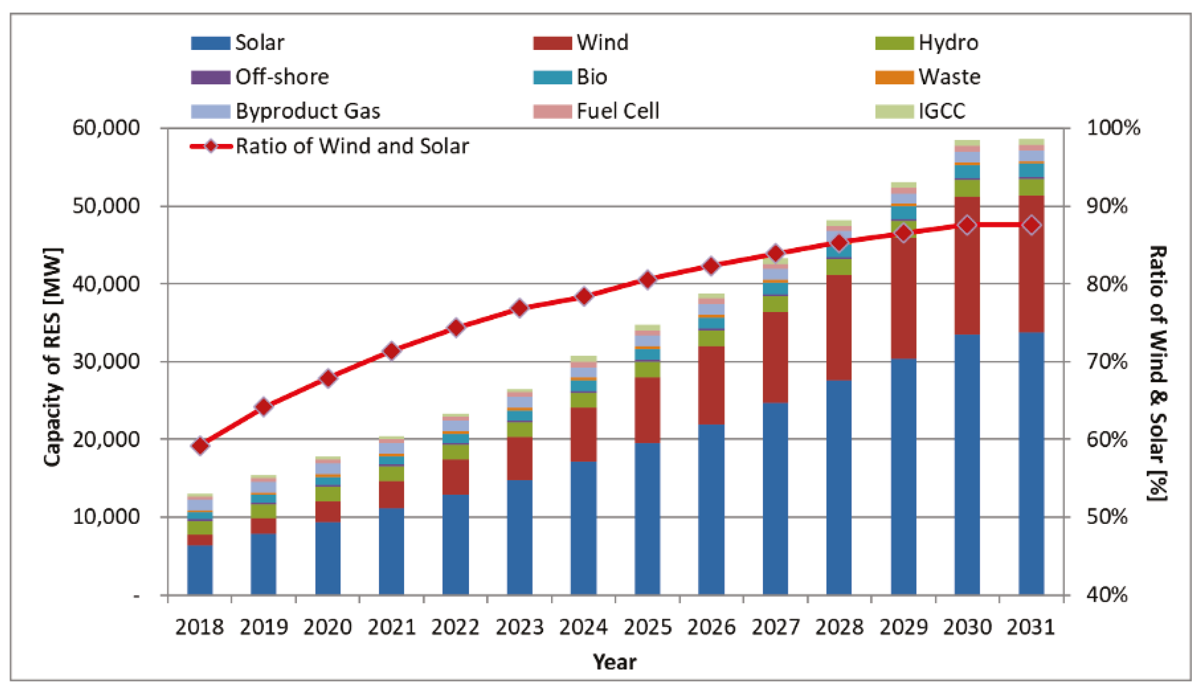 Energies 12 04207 g003 Energies 12 04207 g003
