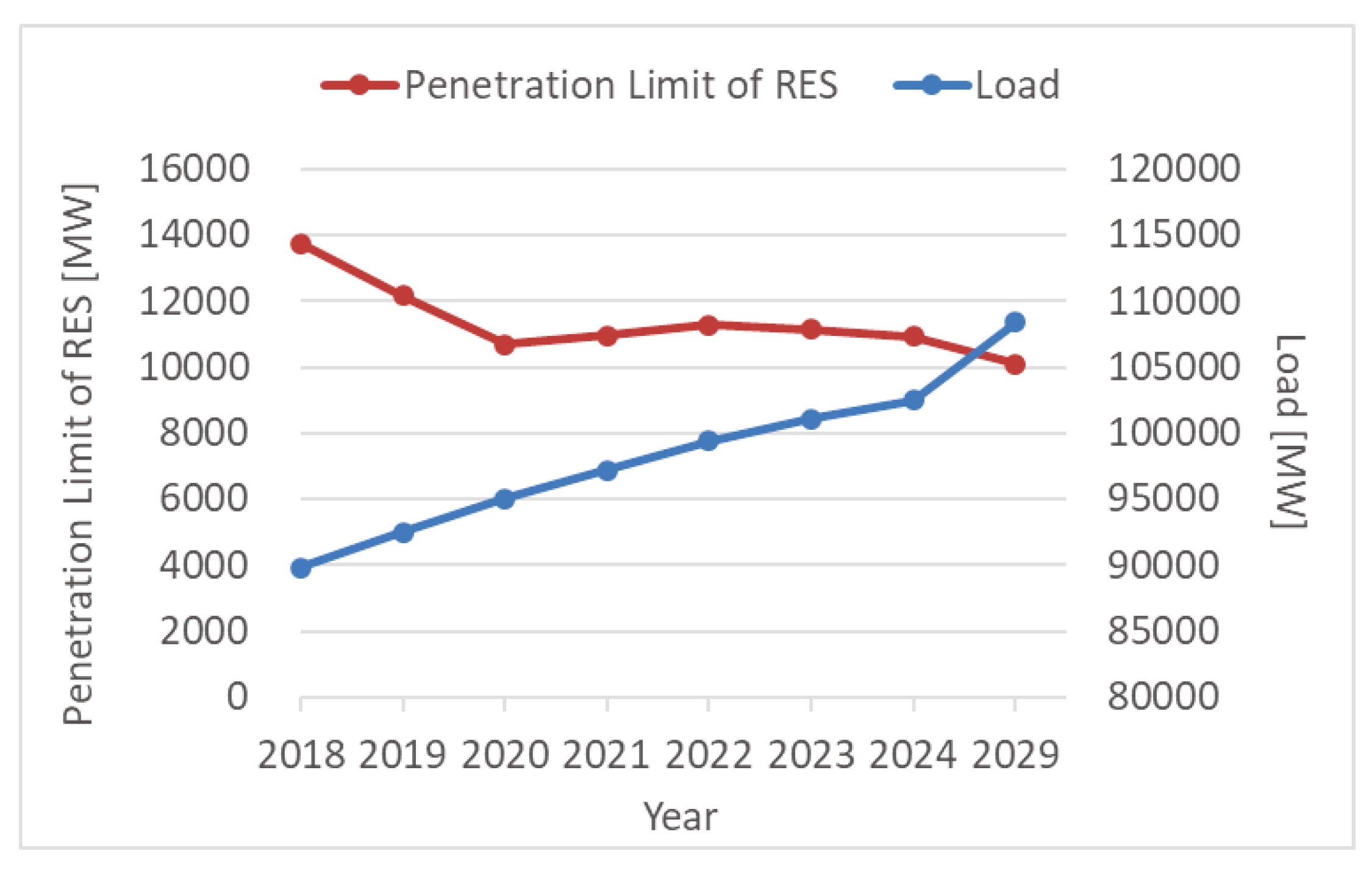 Energies 12 04207 g006 Energies 12 04207 g006