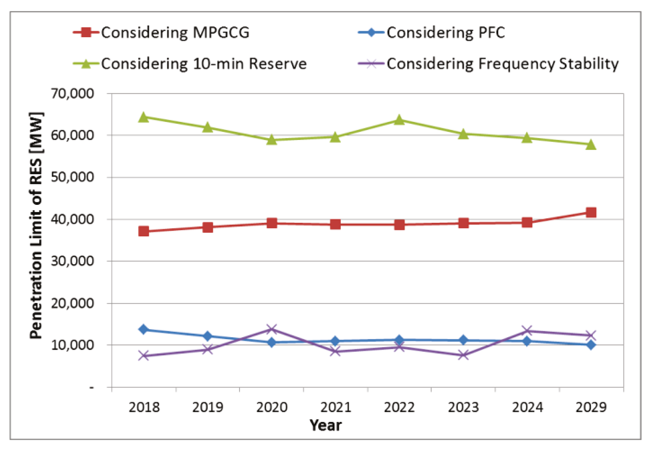 Energies 12 04207 g010 Energies 12 04207 g010