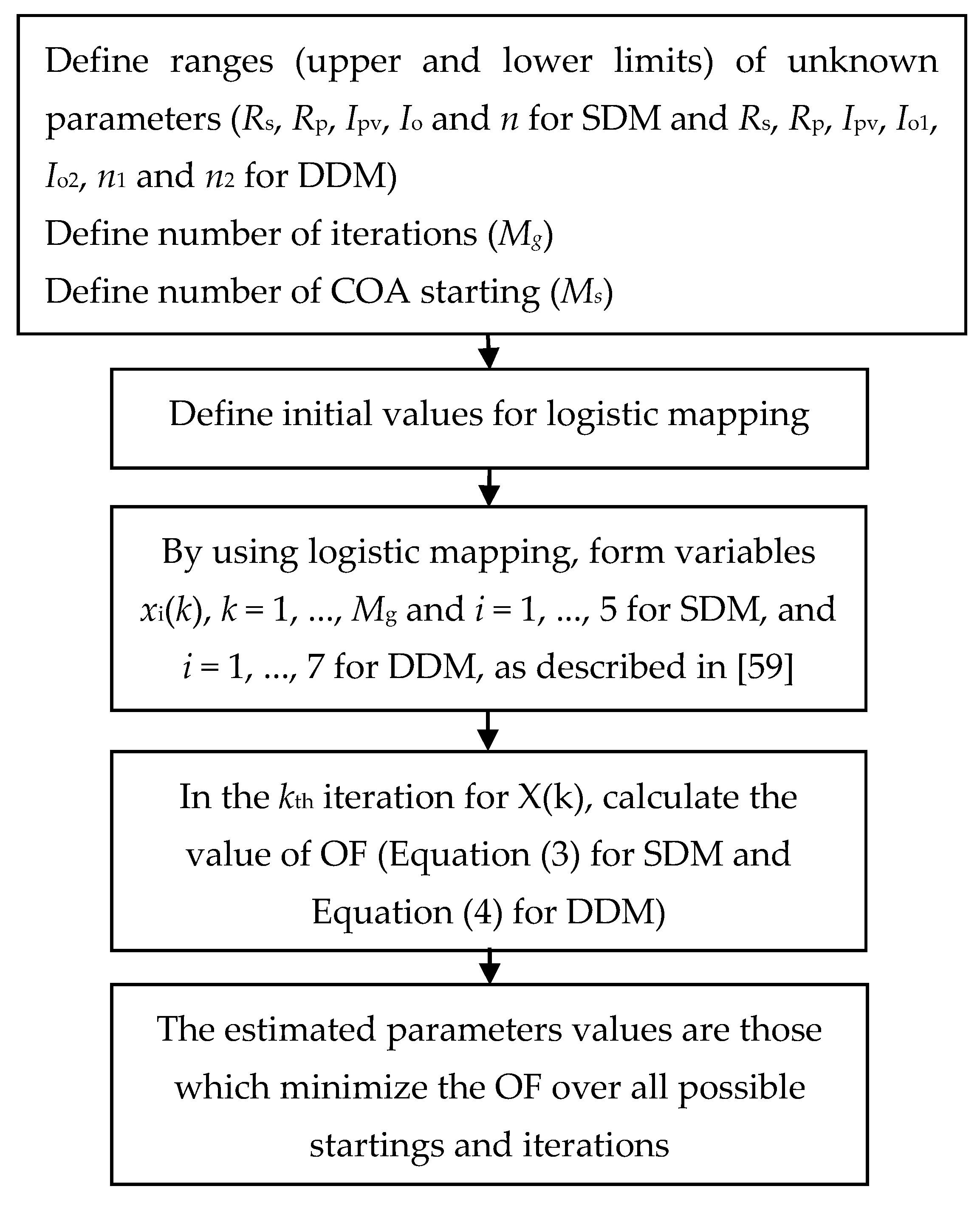 Energies 12 04209 g002