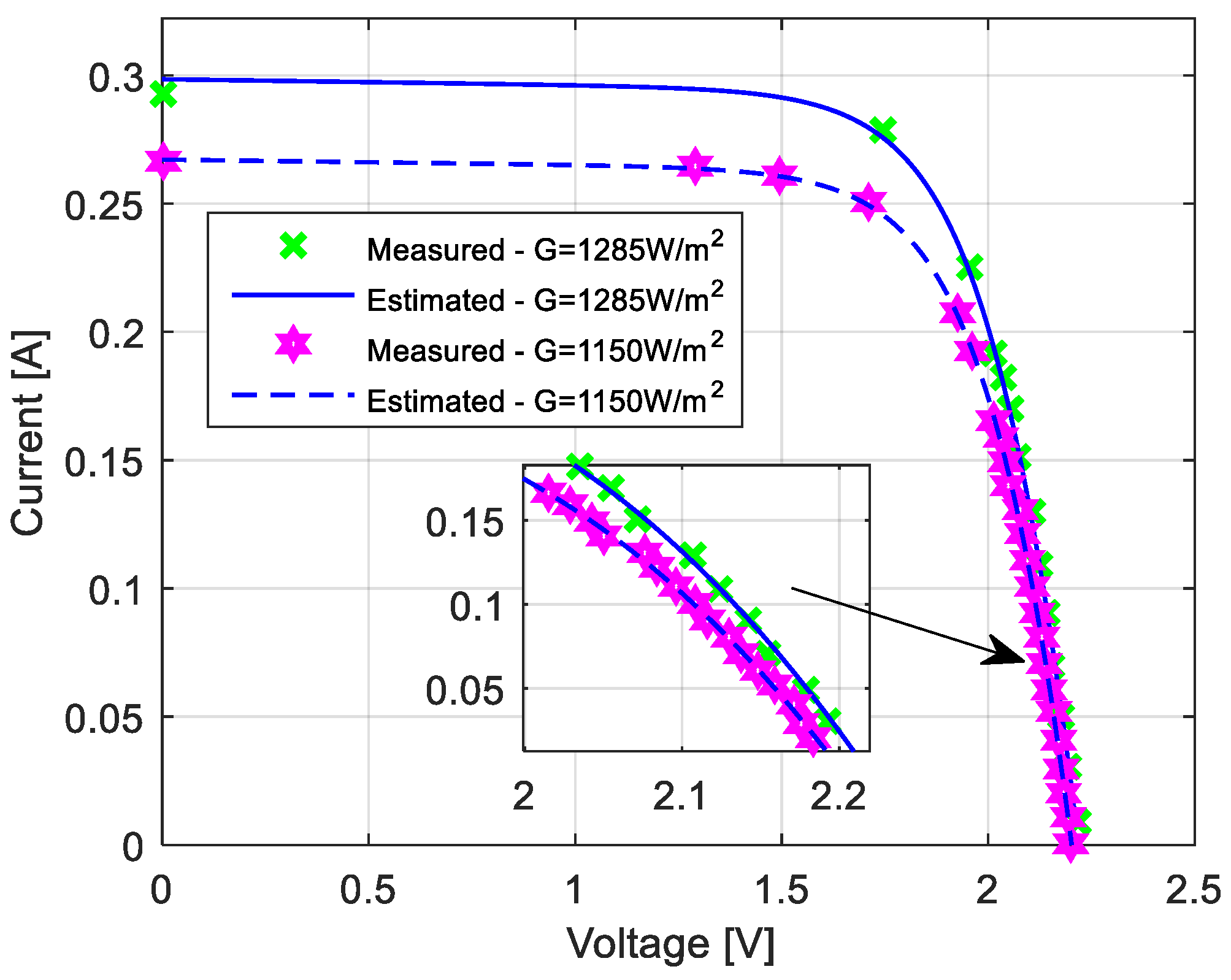 Energies 12 04209 g007