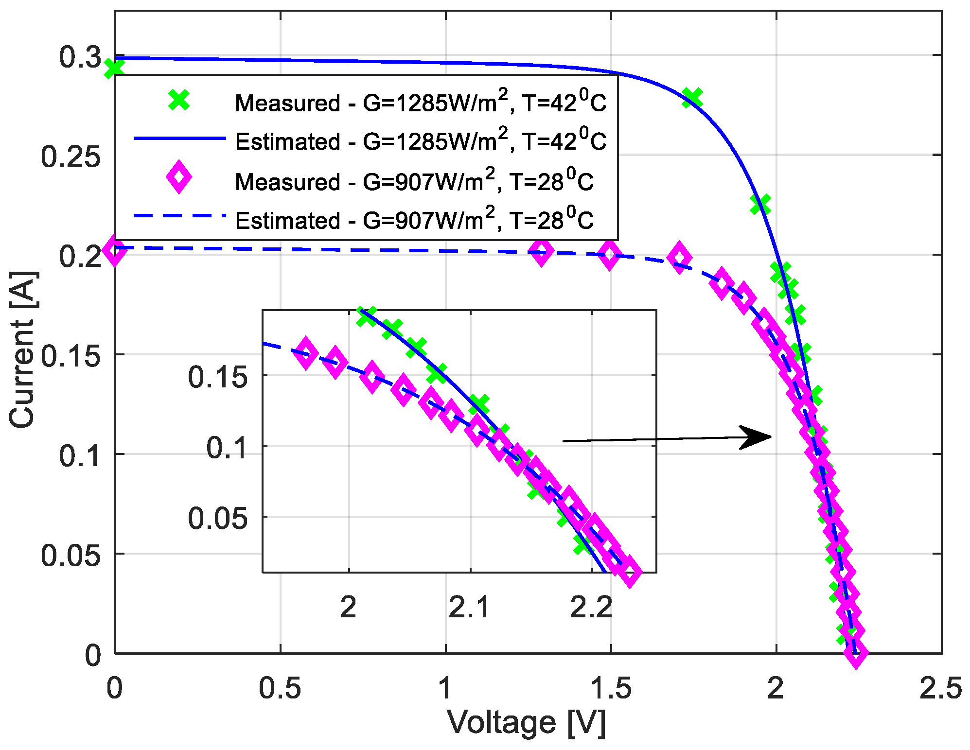 Energies 12 04209 g009