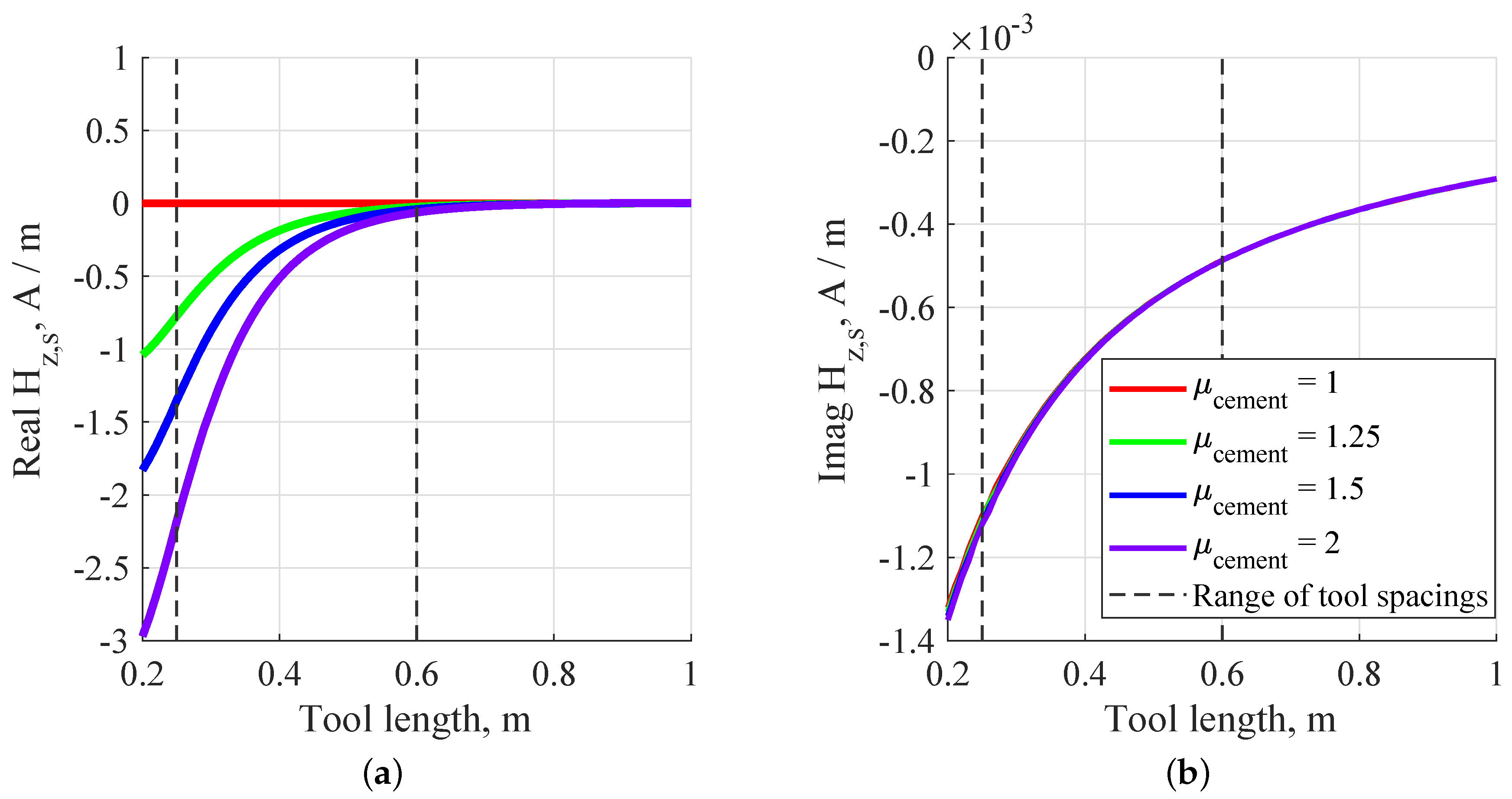 Energies 12 04211 g003