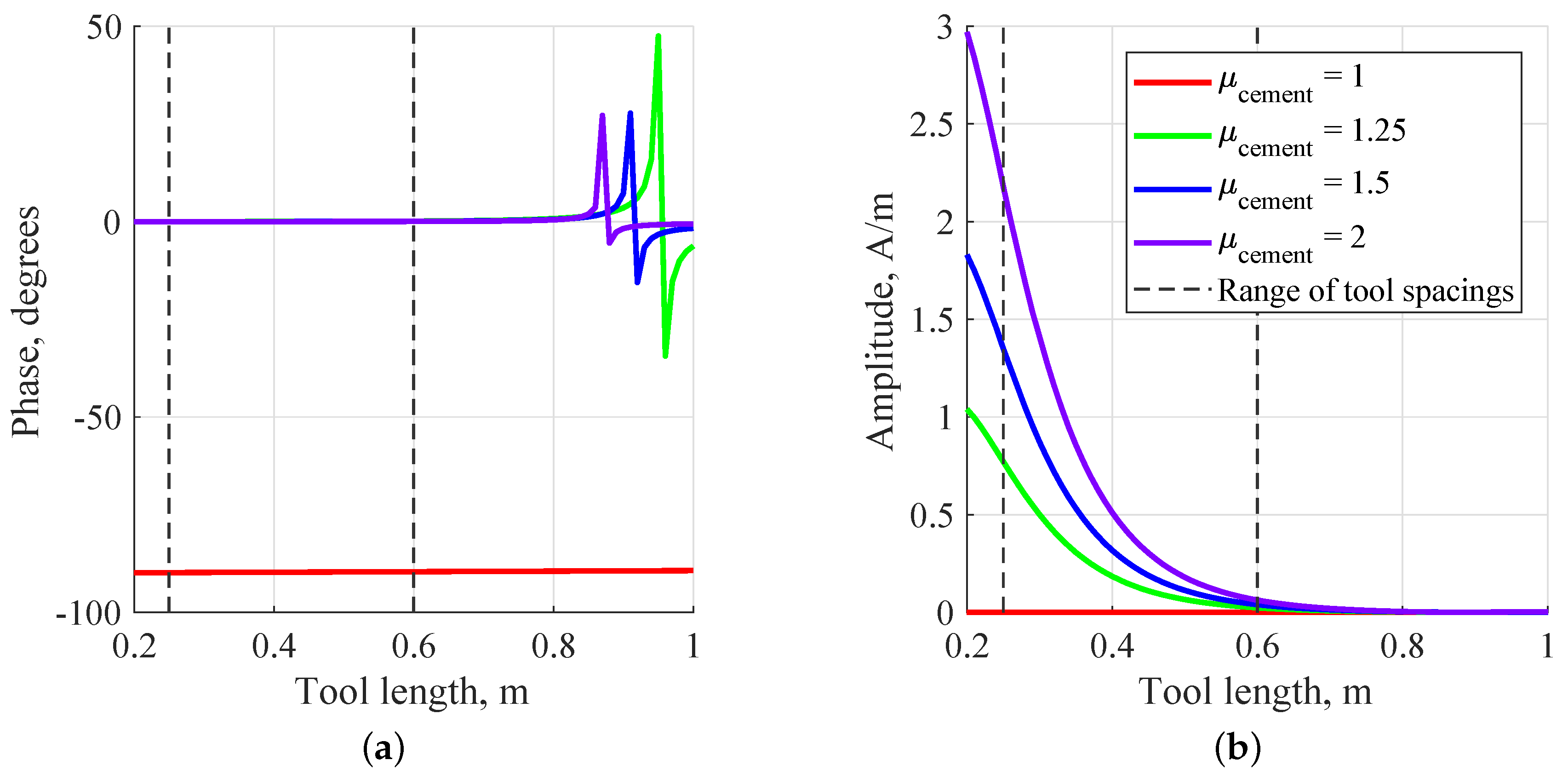 Energies 12 04211 g004